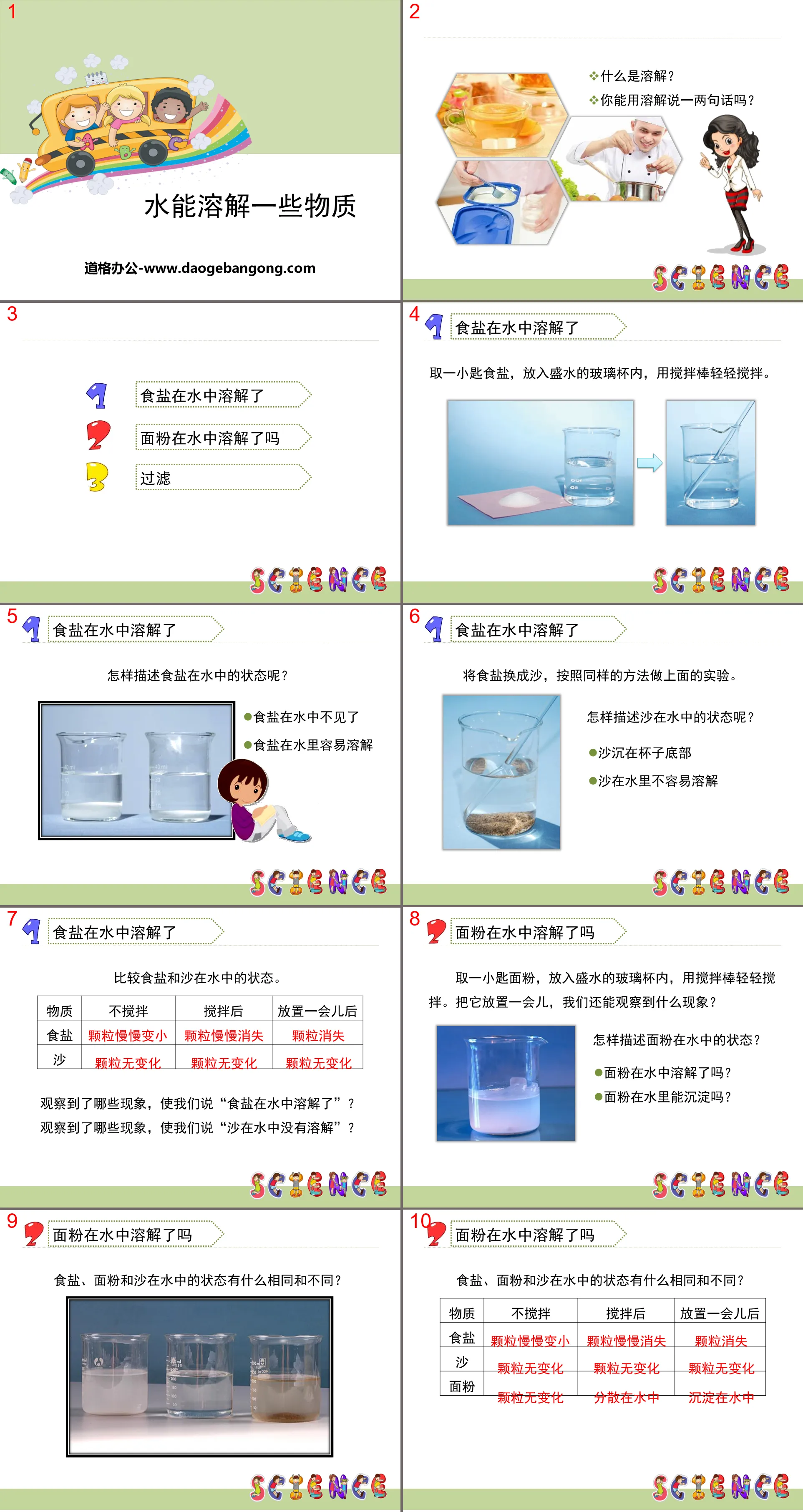 "Water can dissolve some substances" dissolving PPT