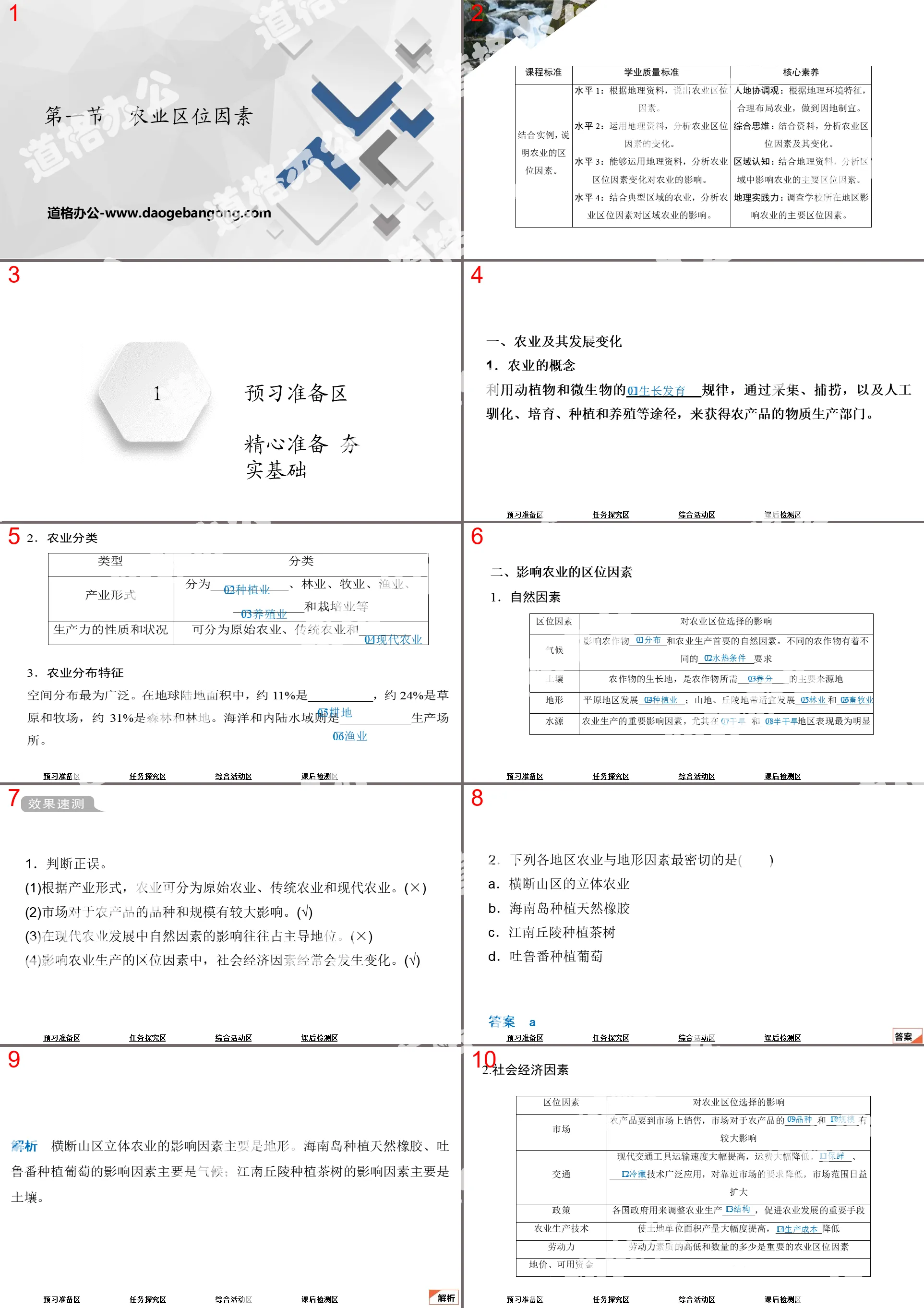 《農業區位因素》產業區位選擇PPT下載