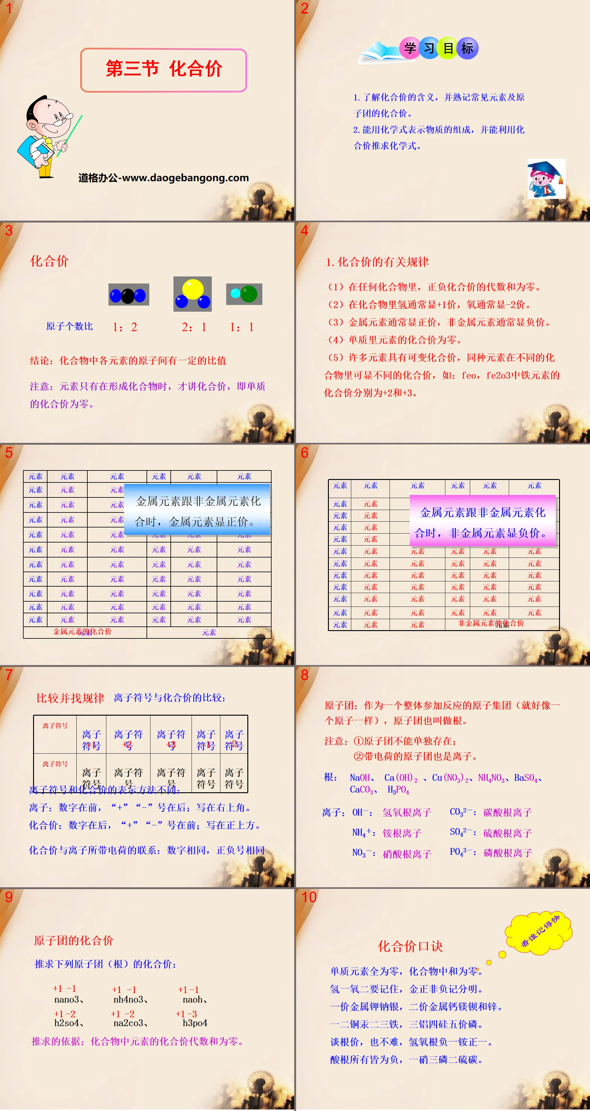 《化合价》化学元素与物质组成的表示PPT课件
