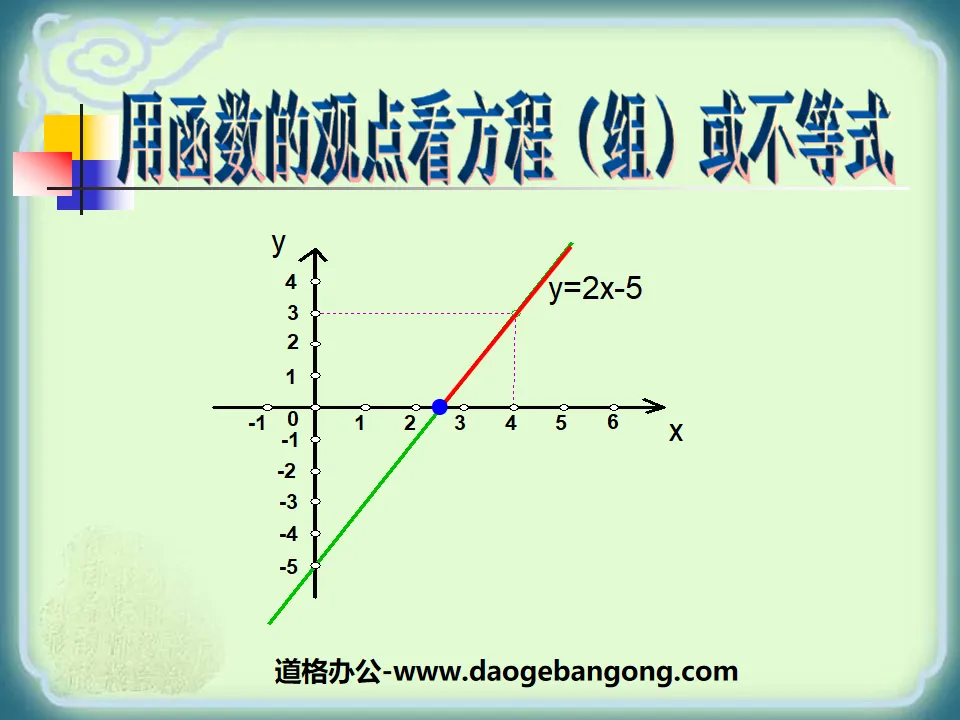 "Looking at equations (groups) or inequalities from the perspective of functions" PPT courseware for linear functions