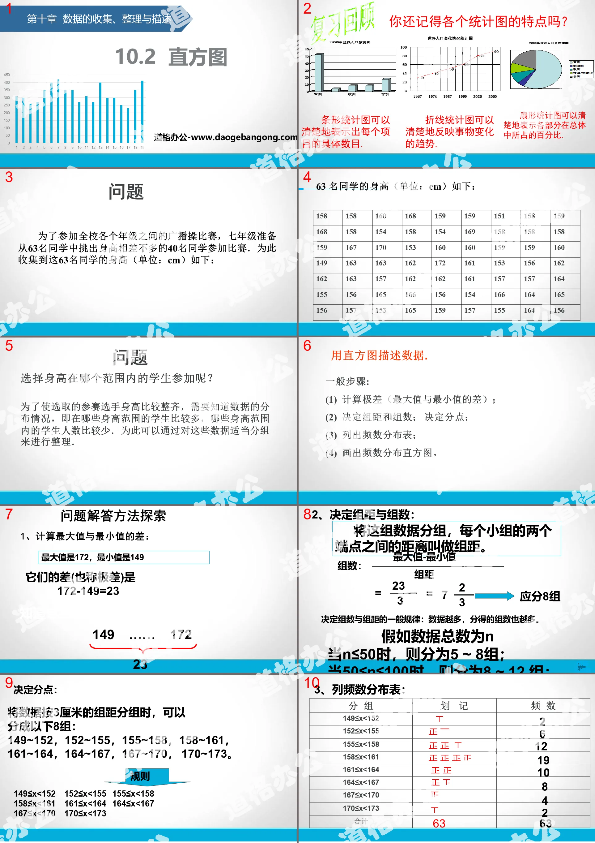 "Histogram" data collection, organization and description PPT teaching courseware