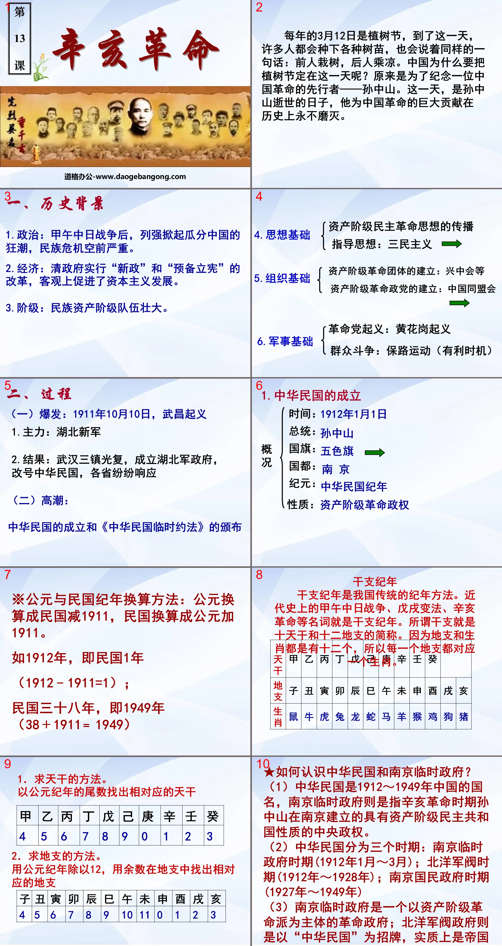 《辛亥革命》近代化的探索PPT課件4