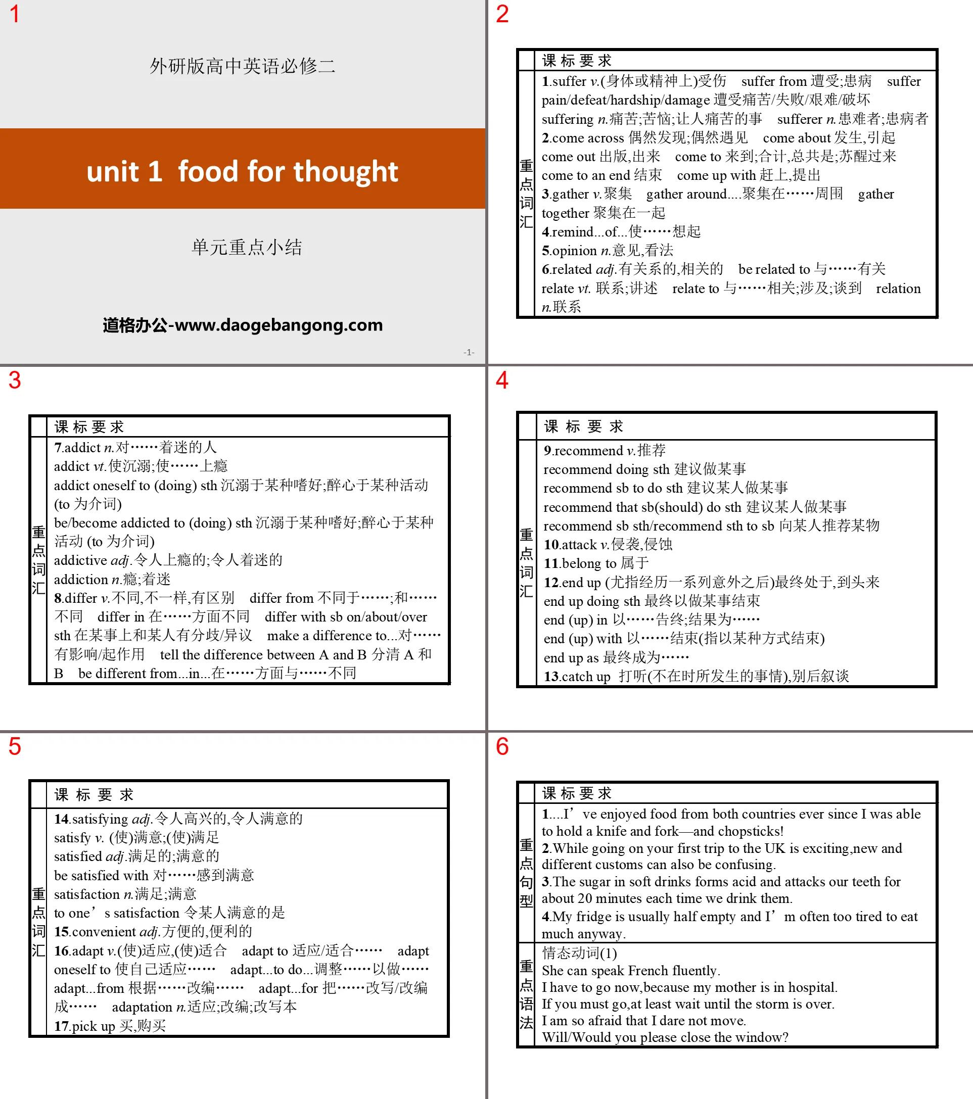 《Food for thought》单元重点小结PPT