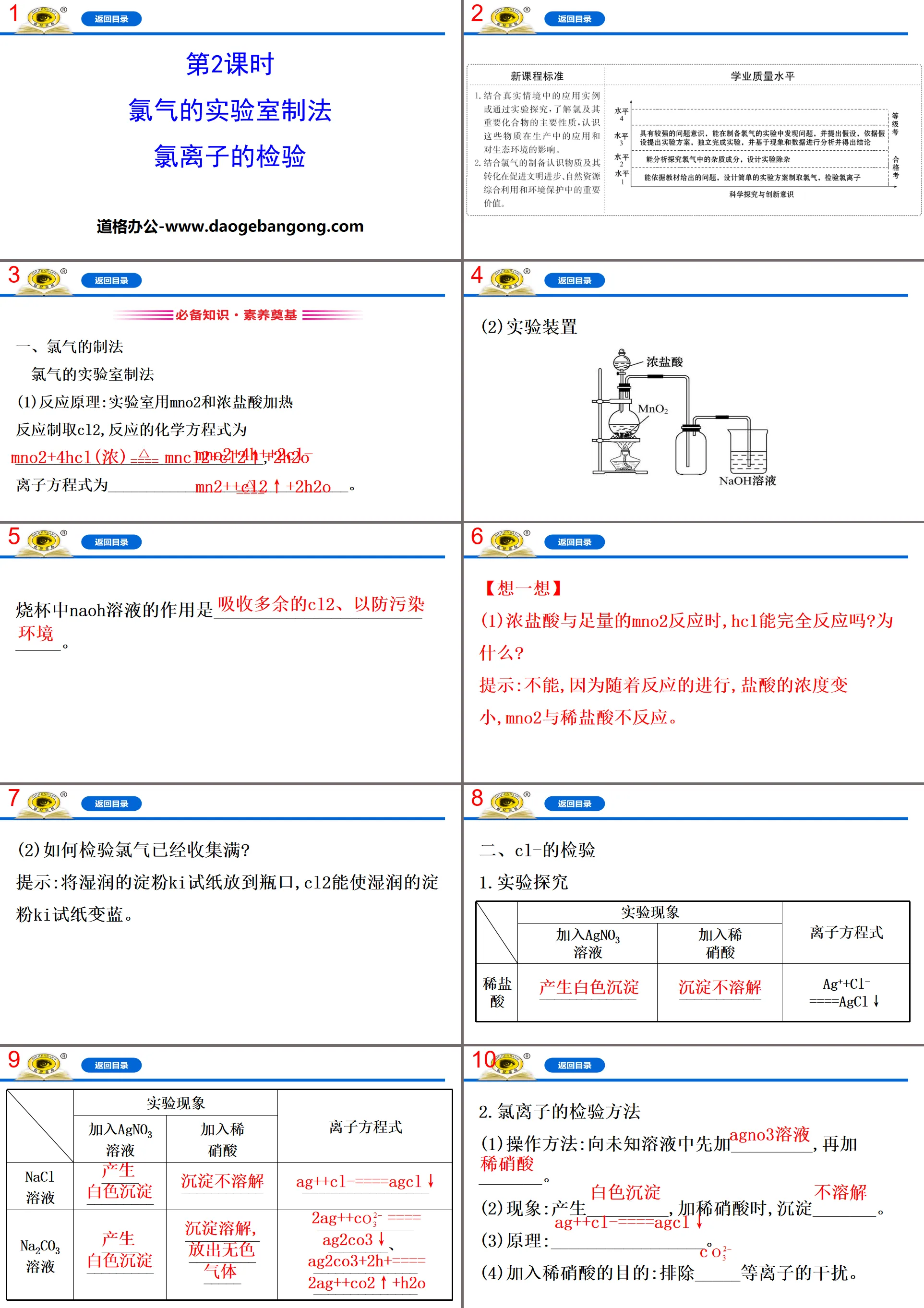 《氯氣的實驗室制法 氯離子的檢驗》氯及其化合物PPT