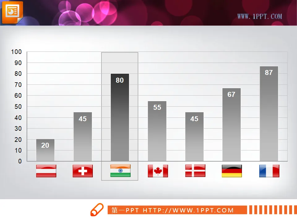 Multi-national flag PPT bar statistical chart