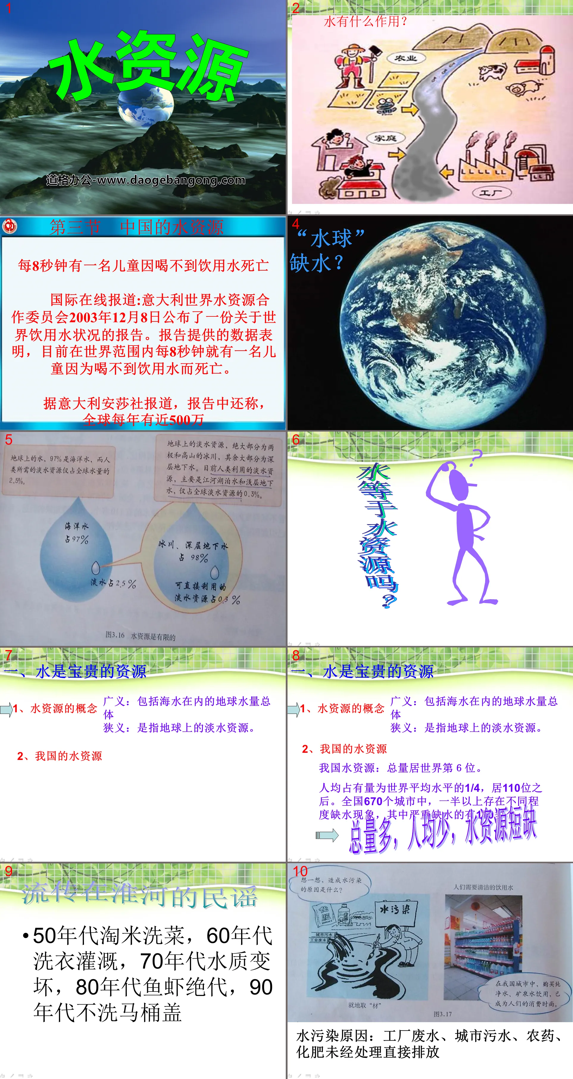 《水資源》中國的自然資源PPT課程6