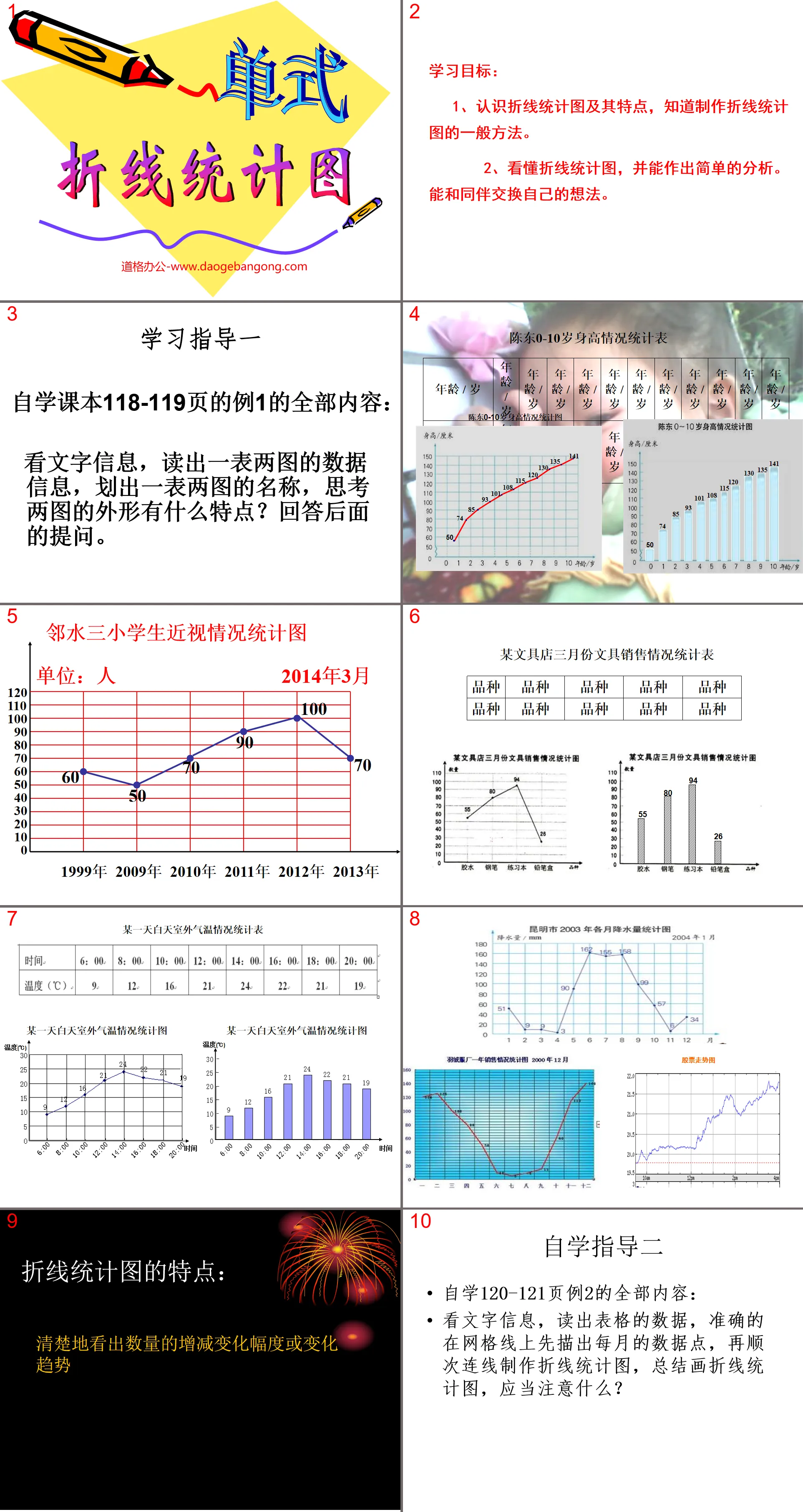 《單式折線統計圖》折線統計圖PPT課件2