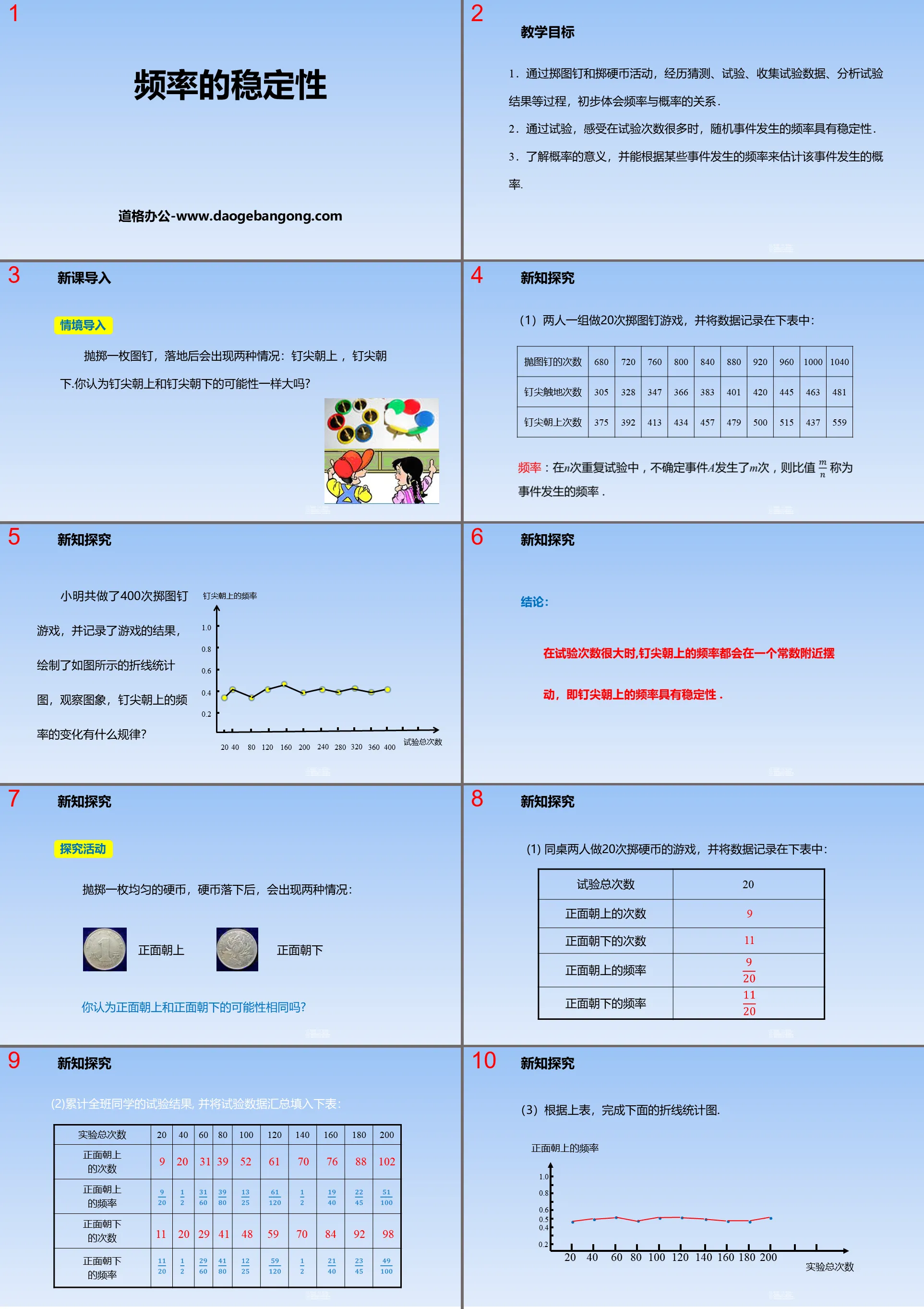 《频率的稳定性》概率初步PPT