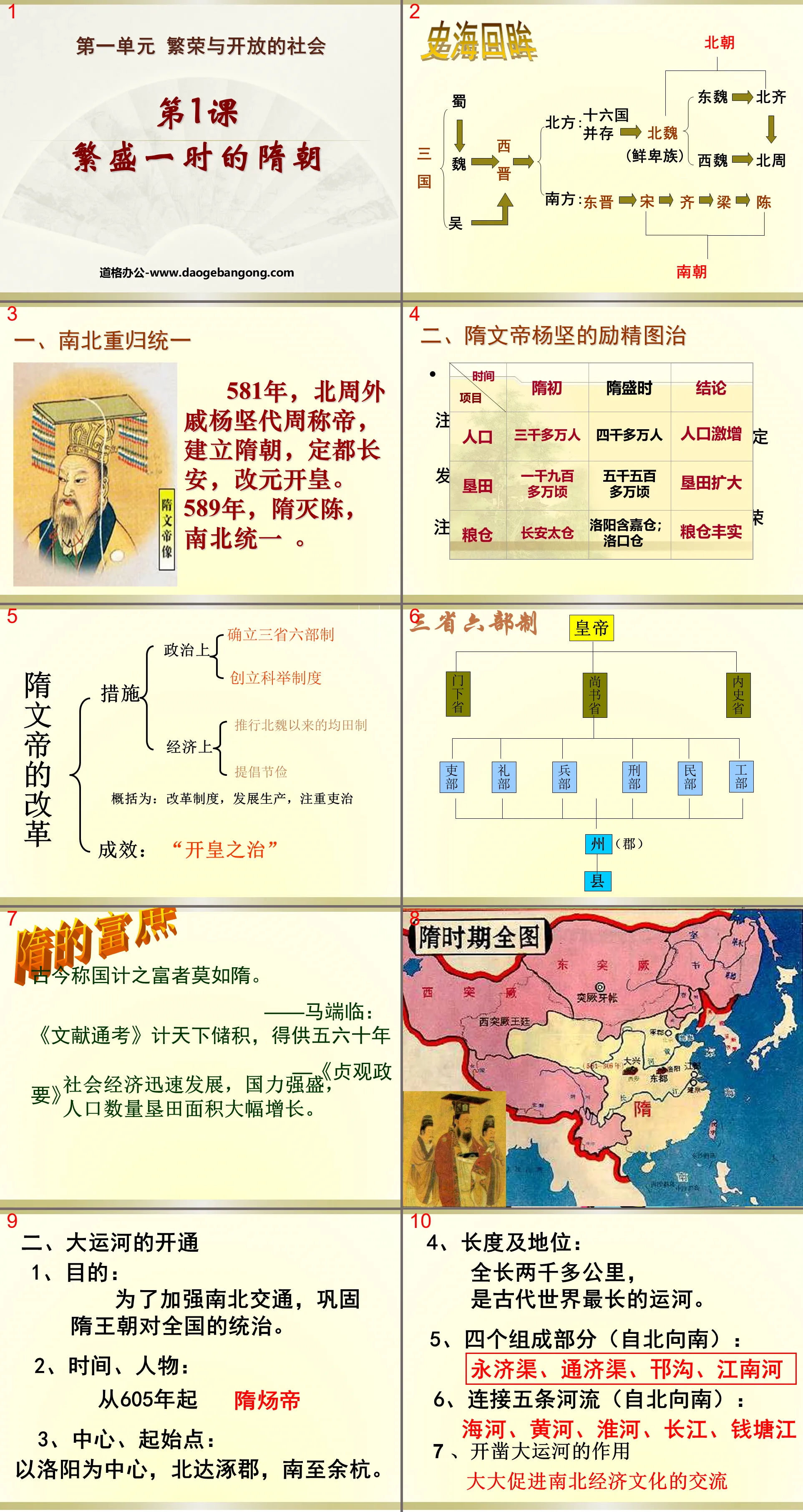 "The Prosperous Sui Dynasty" Prosperity and Open Society PPT Courseware 4