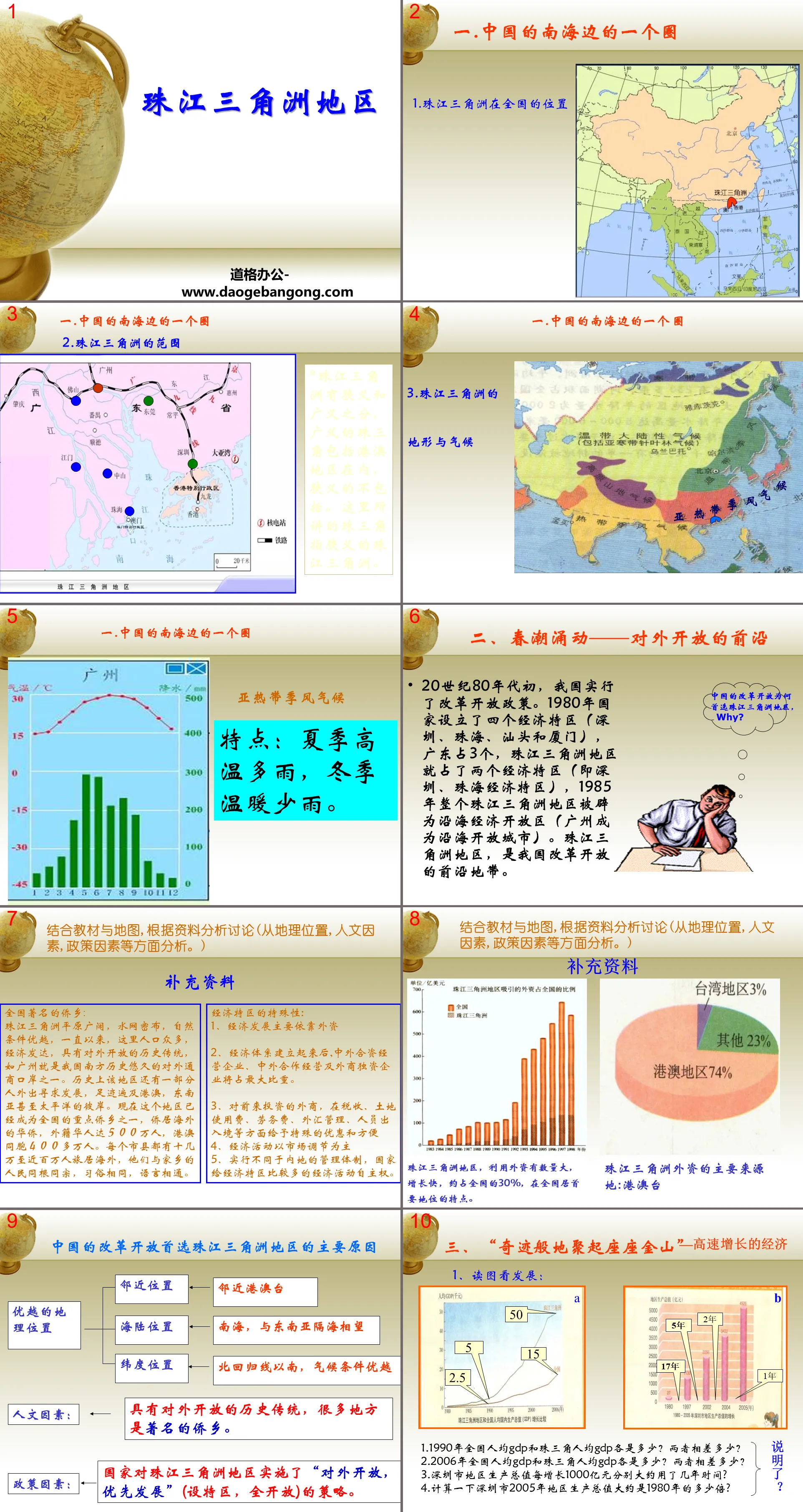 "Pearl River Delta Region" PPT courseware