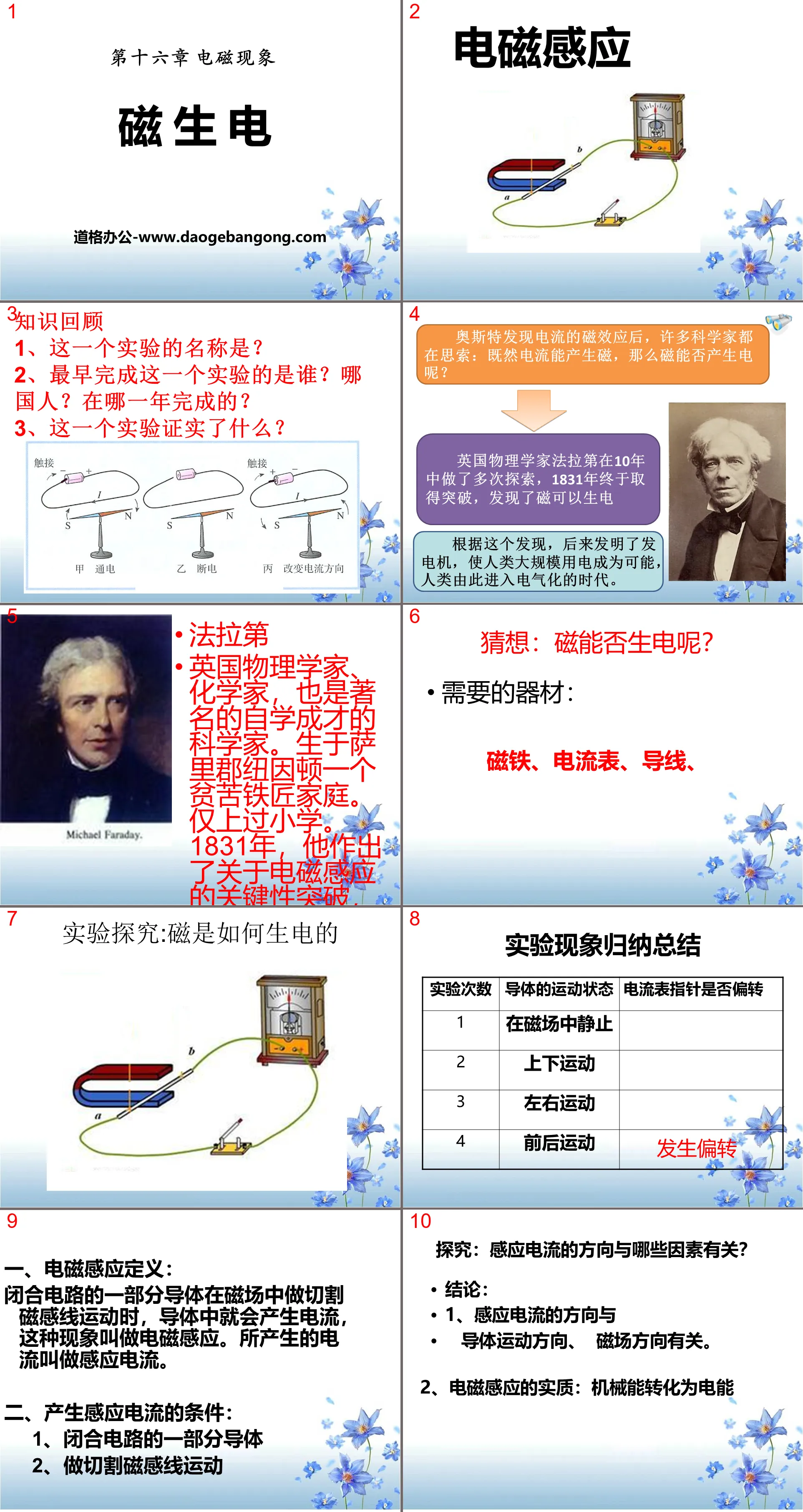 "Magnetism Generates Electricity" Electromagnetic Phenomenon PPT Courseware 2