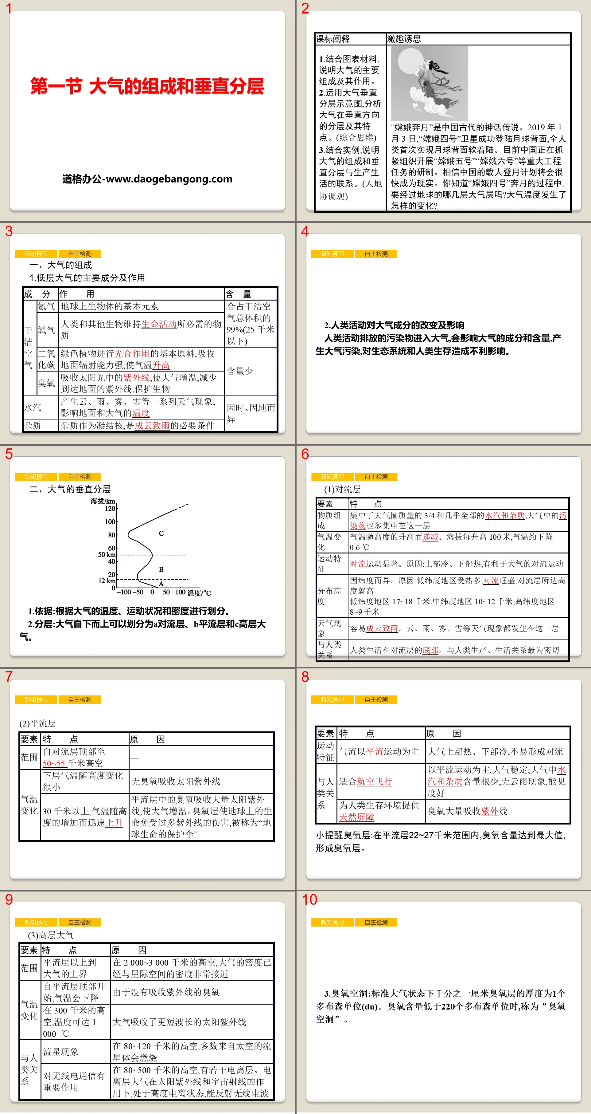 《大氣的組成與垂直分層》地球上的大氣PPT下載