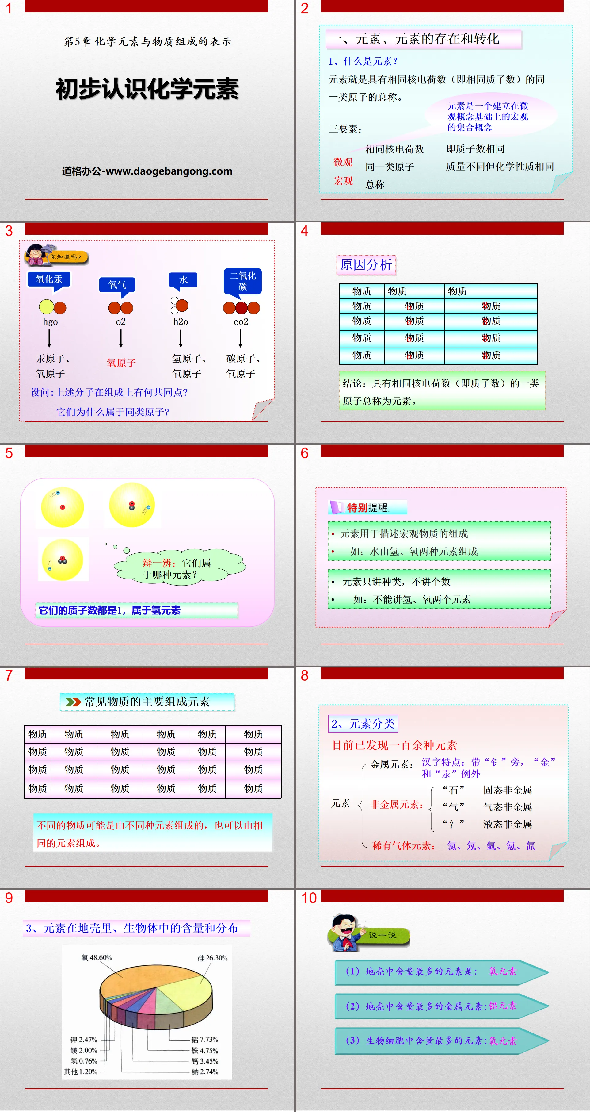 "Preliminary Understanding of Chemical Elements" Representation of Chemical Elements and Substance Composition PPT Courseware