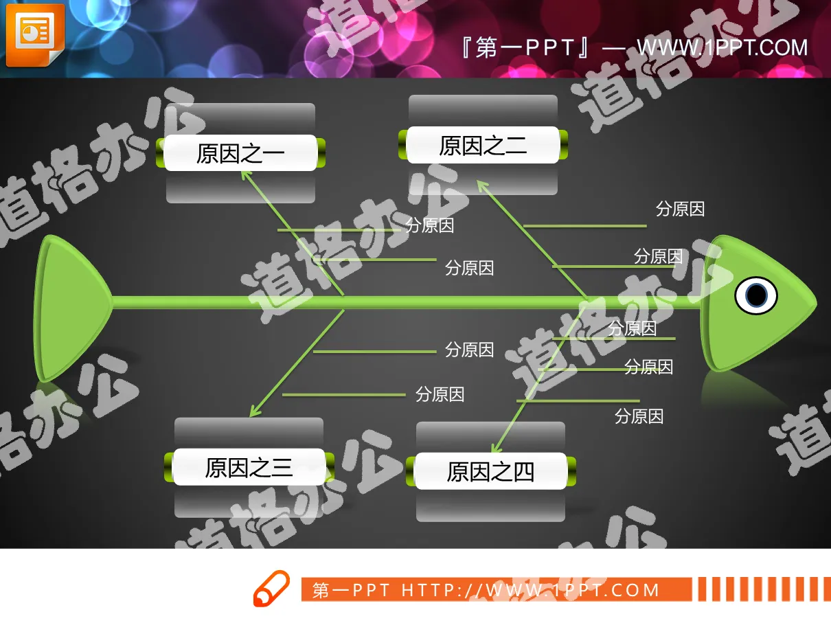 绿色可爱PPT鱼骨图