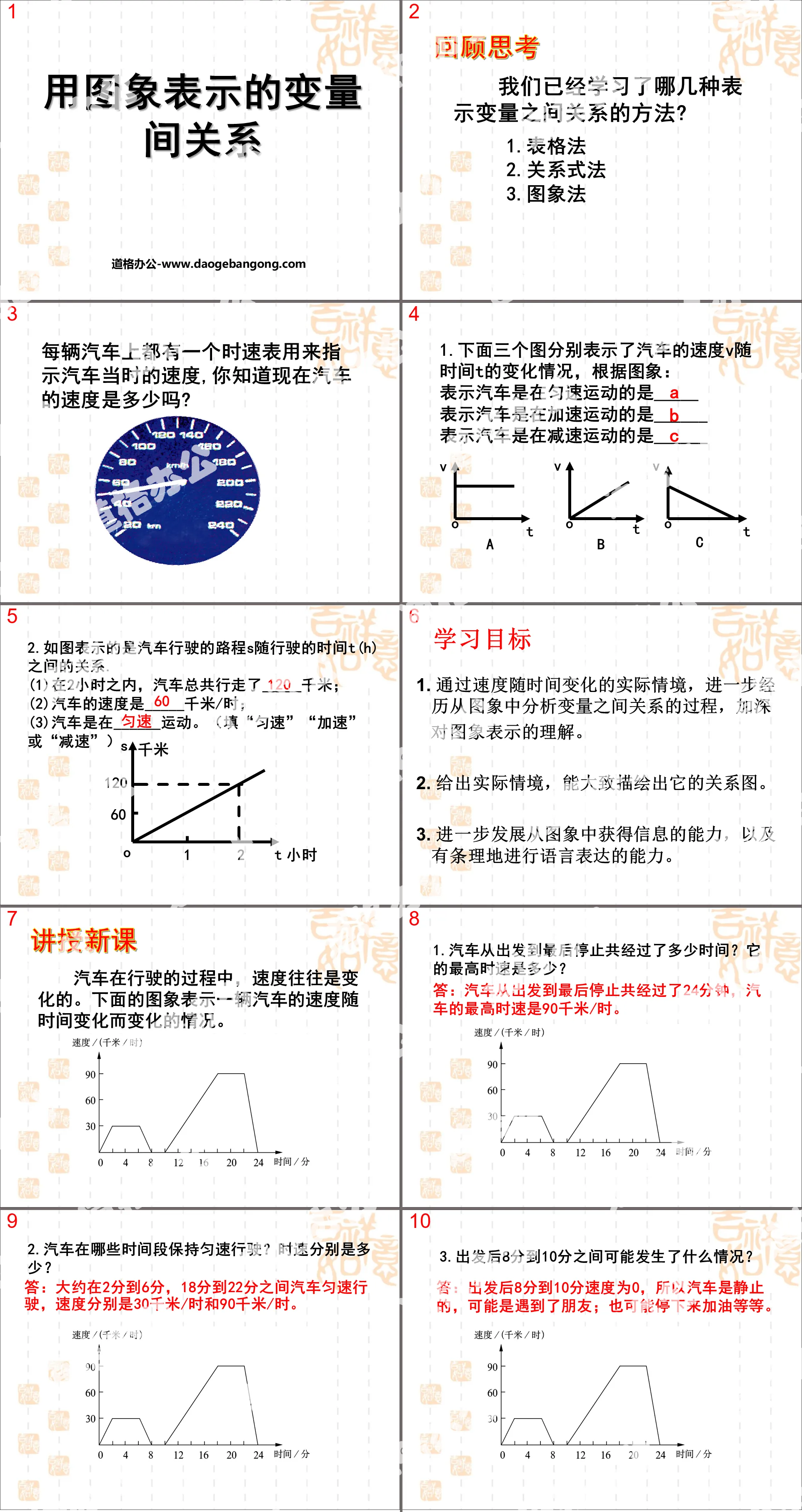 "Relationships between variables represented by images" PPT courseware 4 on the relationship between variables