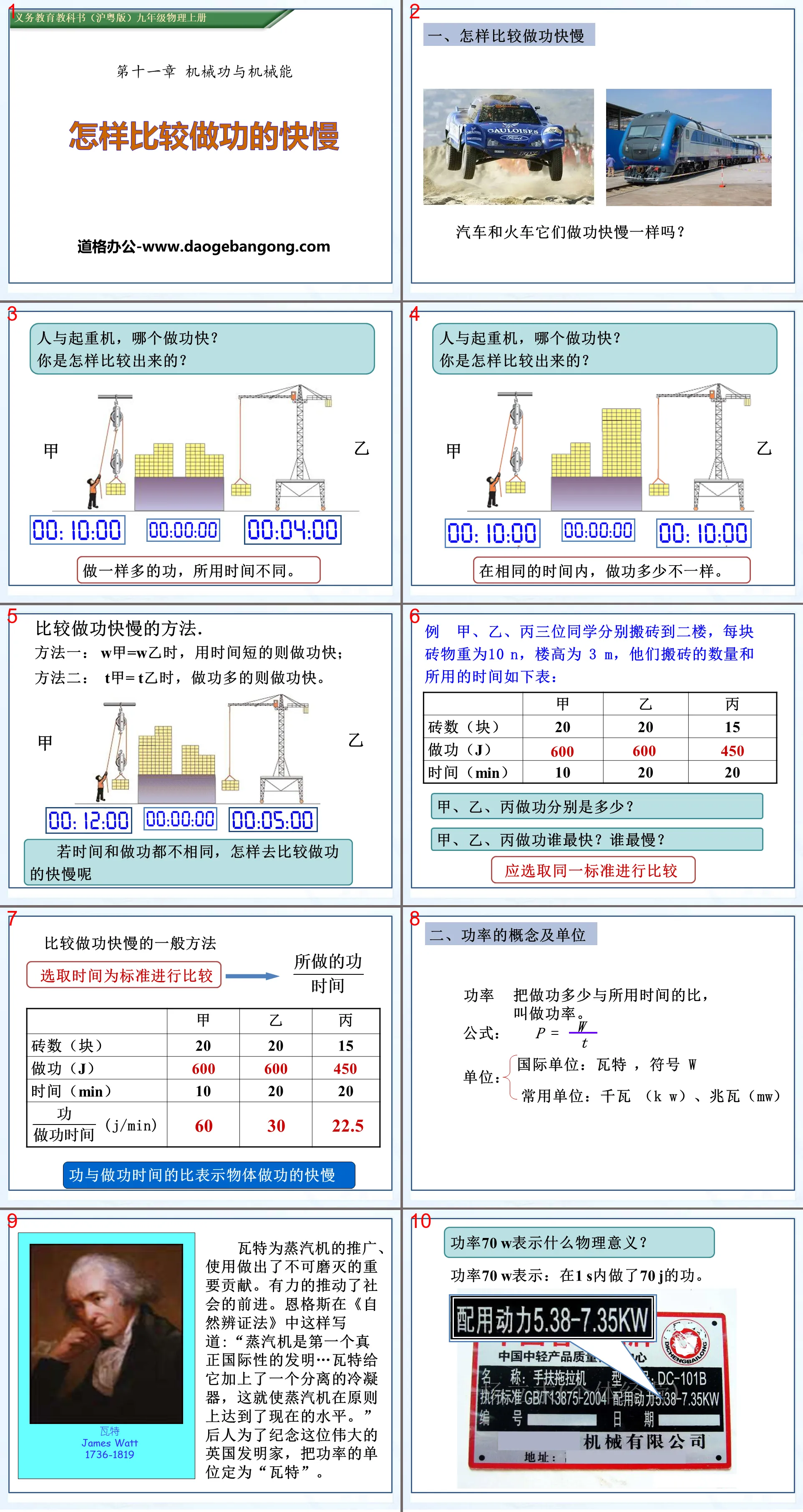 《怎樣比較做功的快慢》機械功與機械能PPT課件2