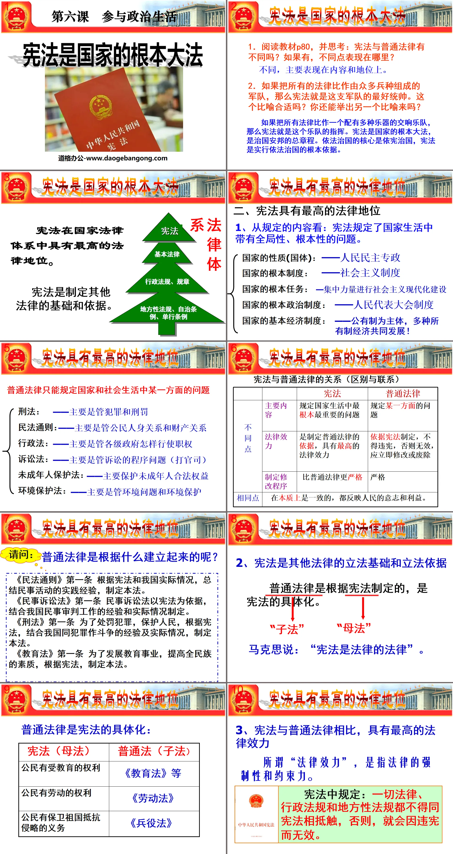 《憲法是國家的根本大法》參與政治生活PPT課件2