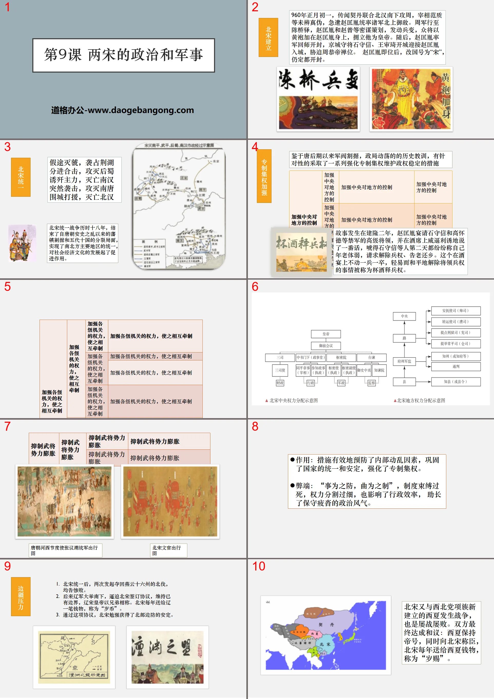 "The Politics and Military of the Two Song Dynasties" The coexistence of the multi-ethnic regimes of the Liao, Song, Xia and Jin Dynasties and the unification of the Yuan Dynasty PPT