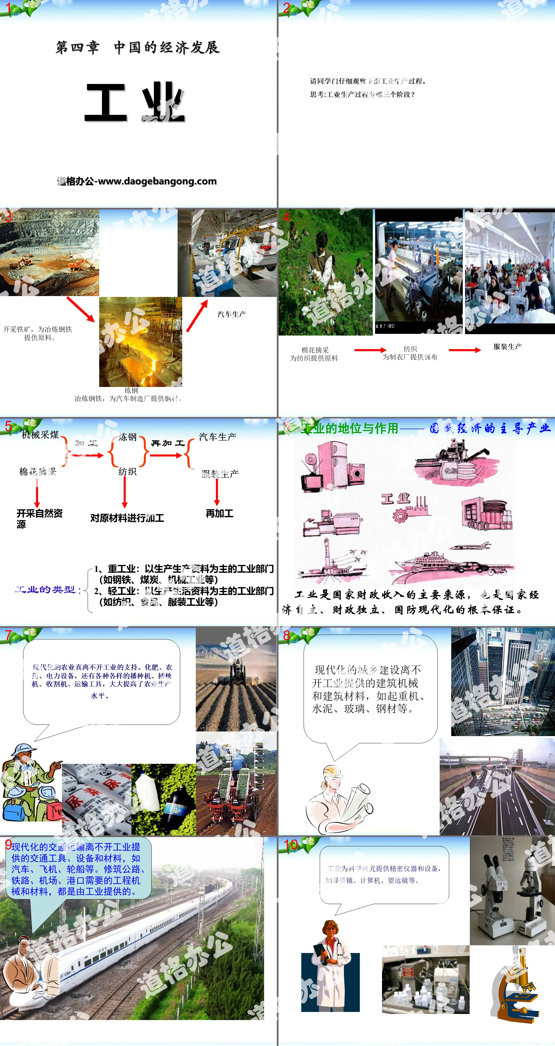 "Industry" China's Economic Development PPT Courseware 6