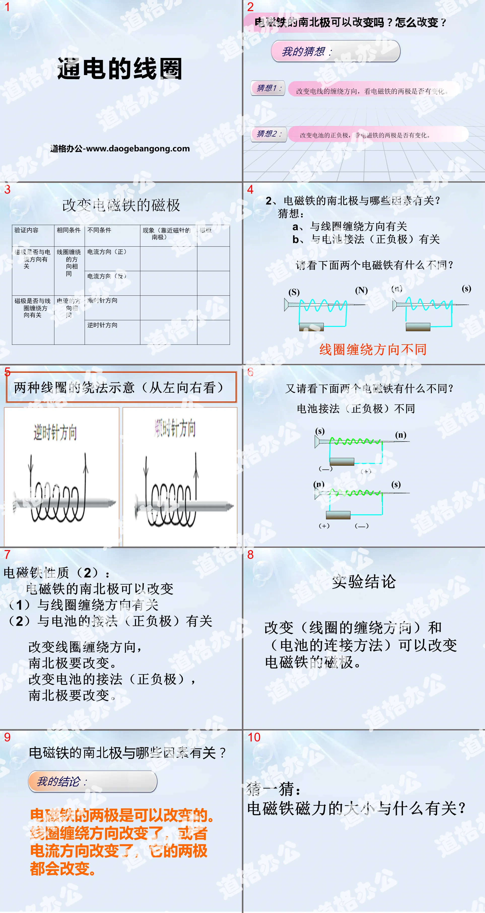 "Electrified Coil" PPT courseware