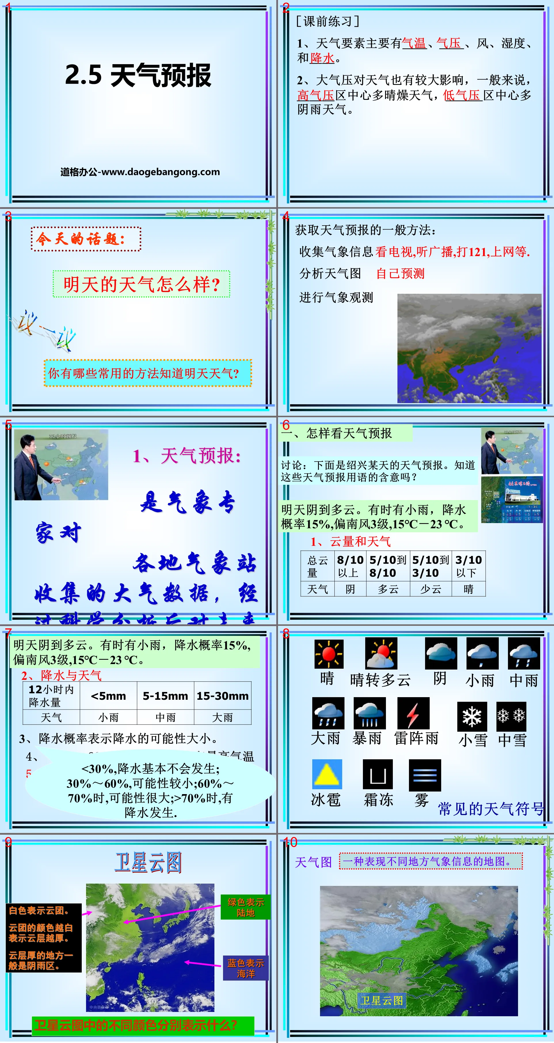 "Weather Forecast" PPT