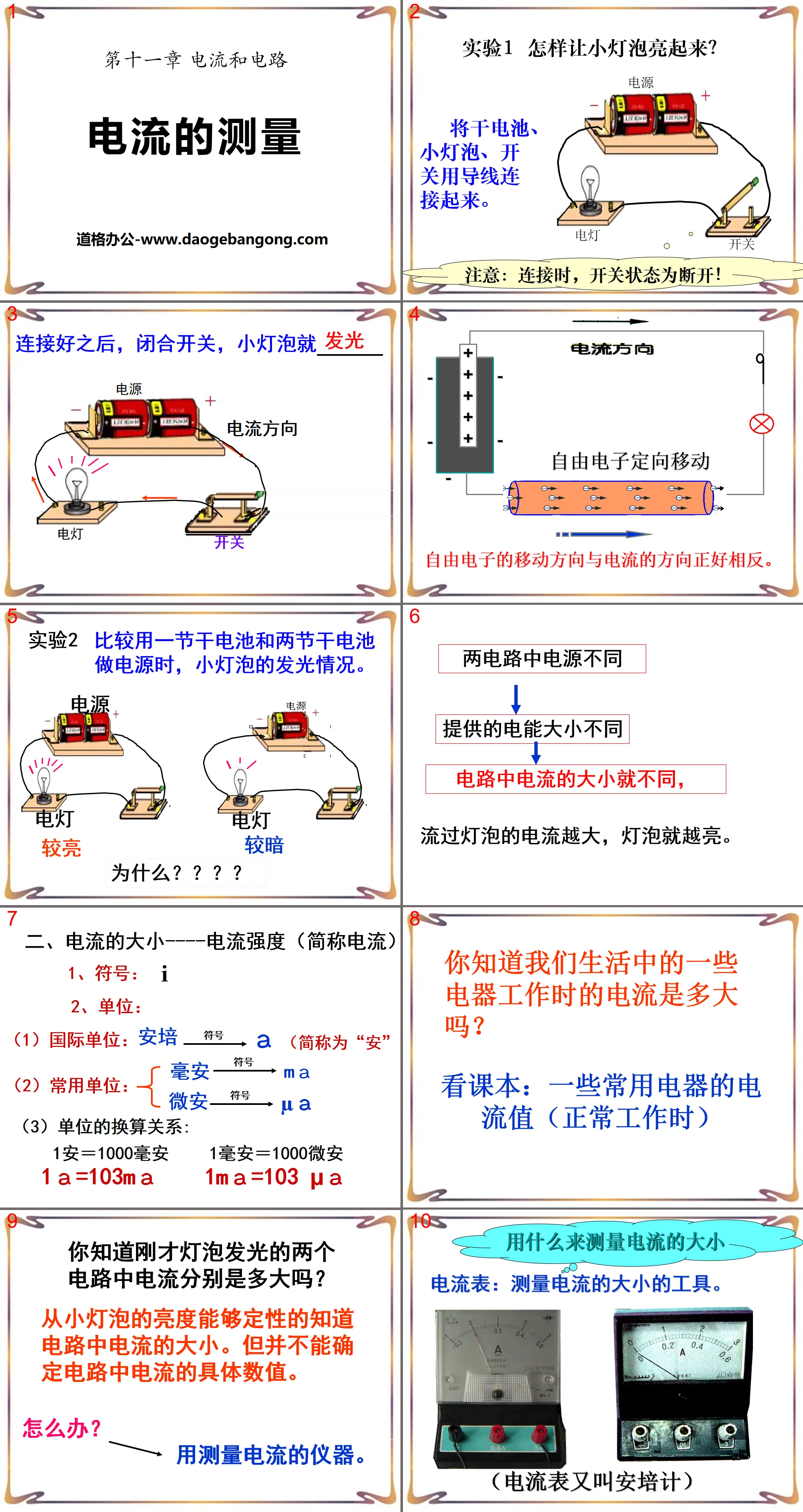 "Measurement of Current" Current and Circuit PPT Courseware 7