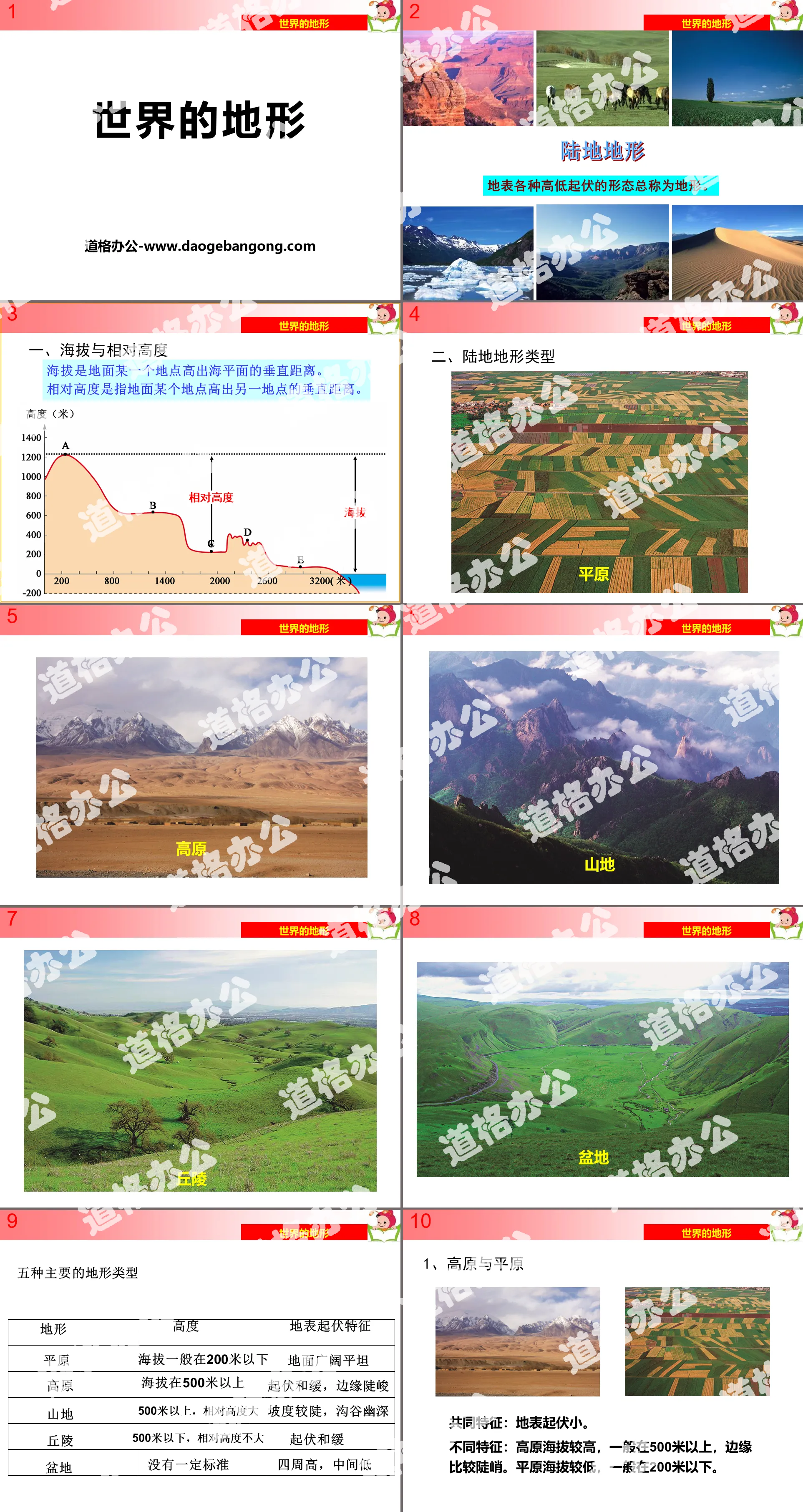 "Topography of the World" PPT courseware