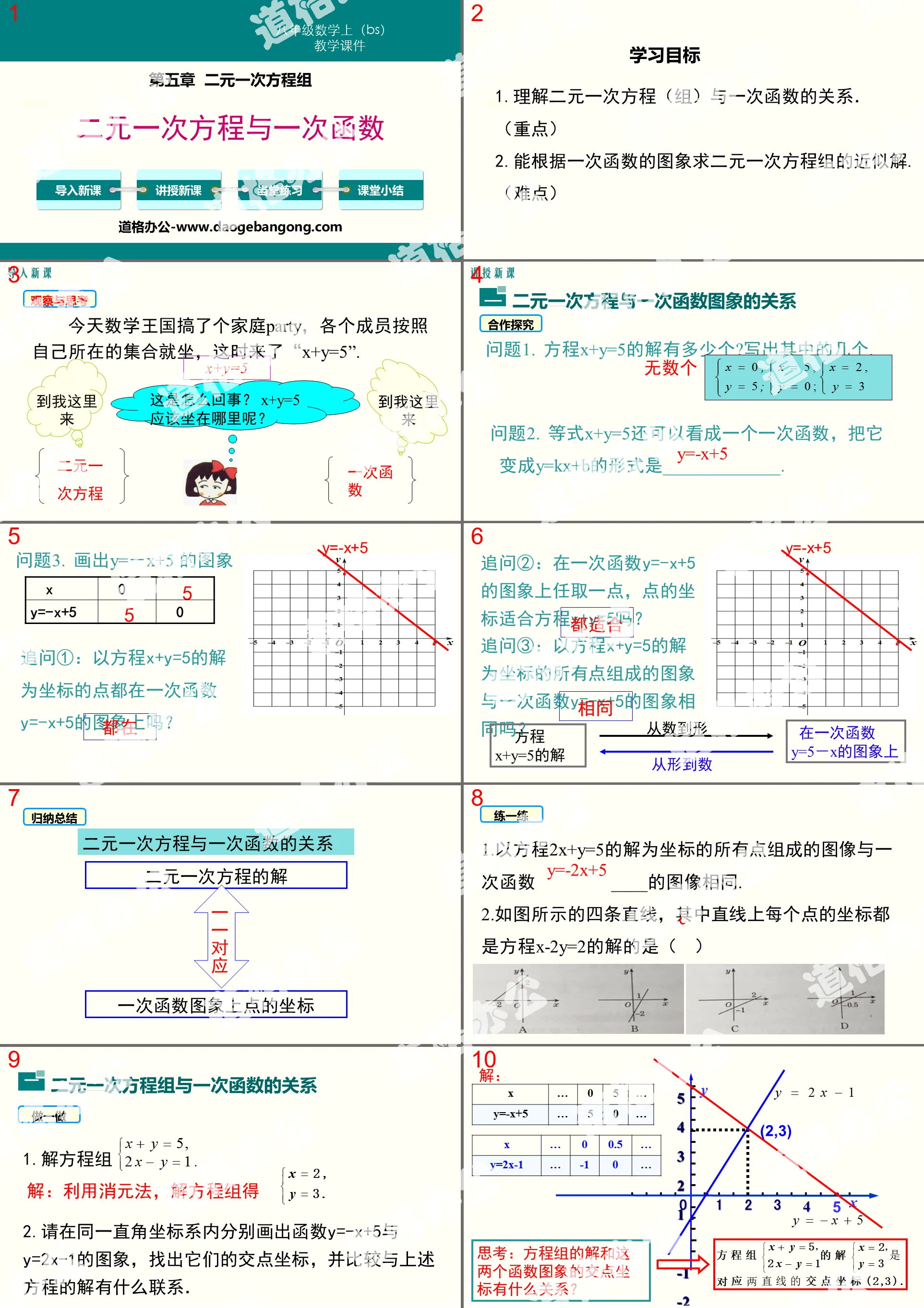 《二元一次方程与一次函数》二元一次方程组PPT