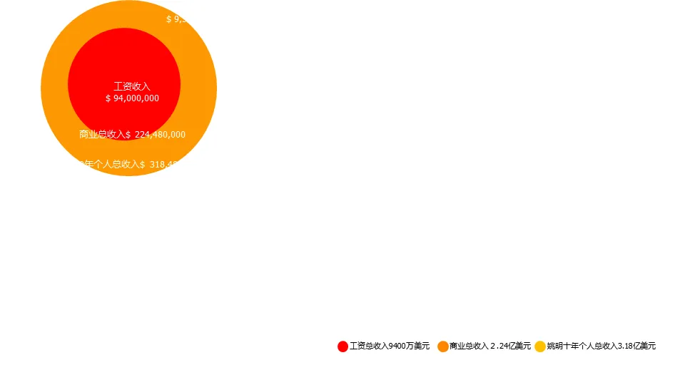 Téléchargement du PPT sur la valeur de Yao Ming