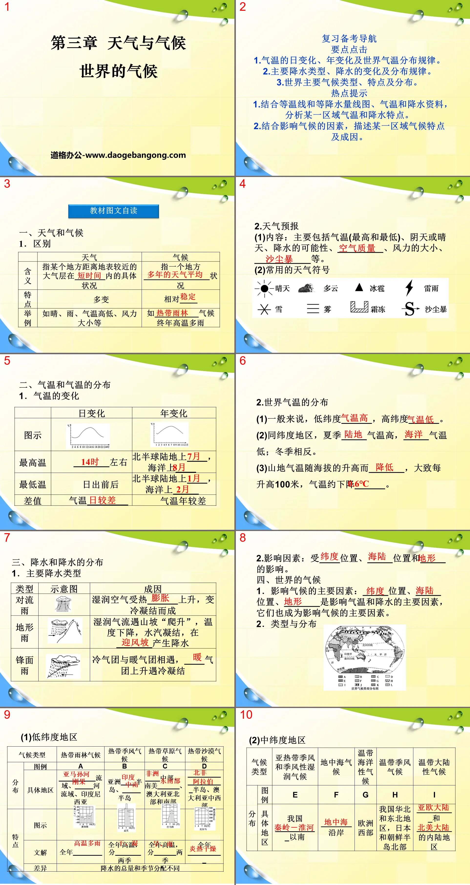 "Climate of the World" Weather and Climate PPT Courseware 2