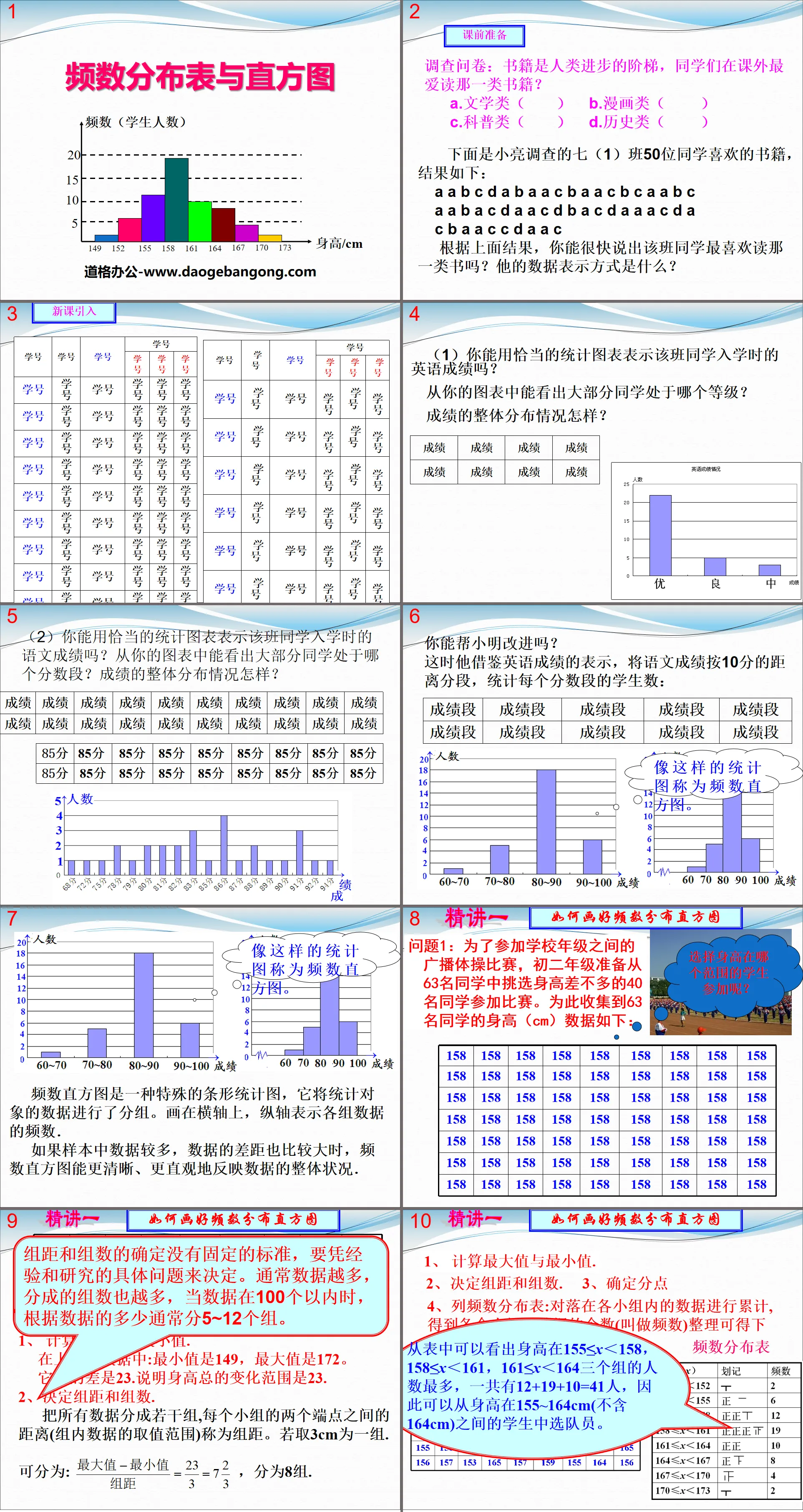 "Frequency Distribution Table and Histogram" PPT courseware