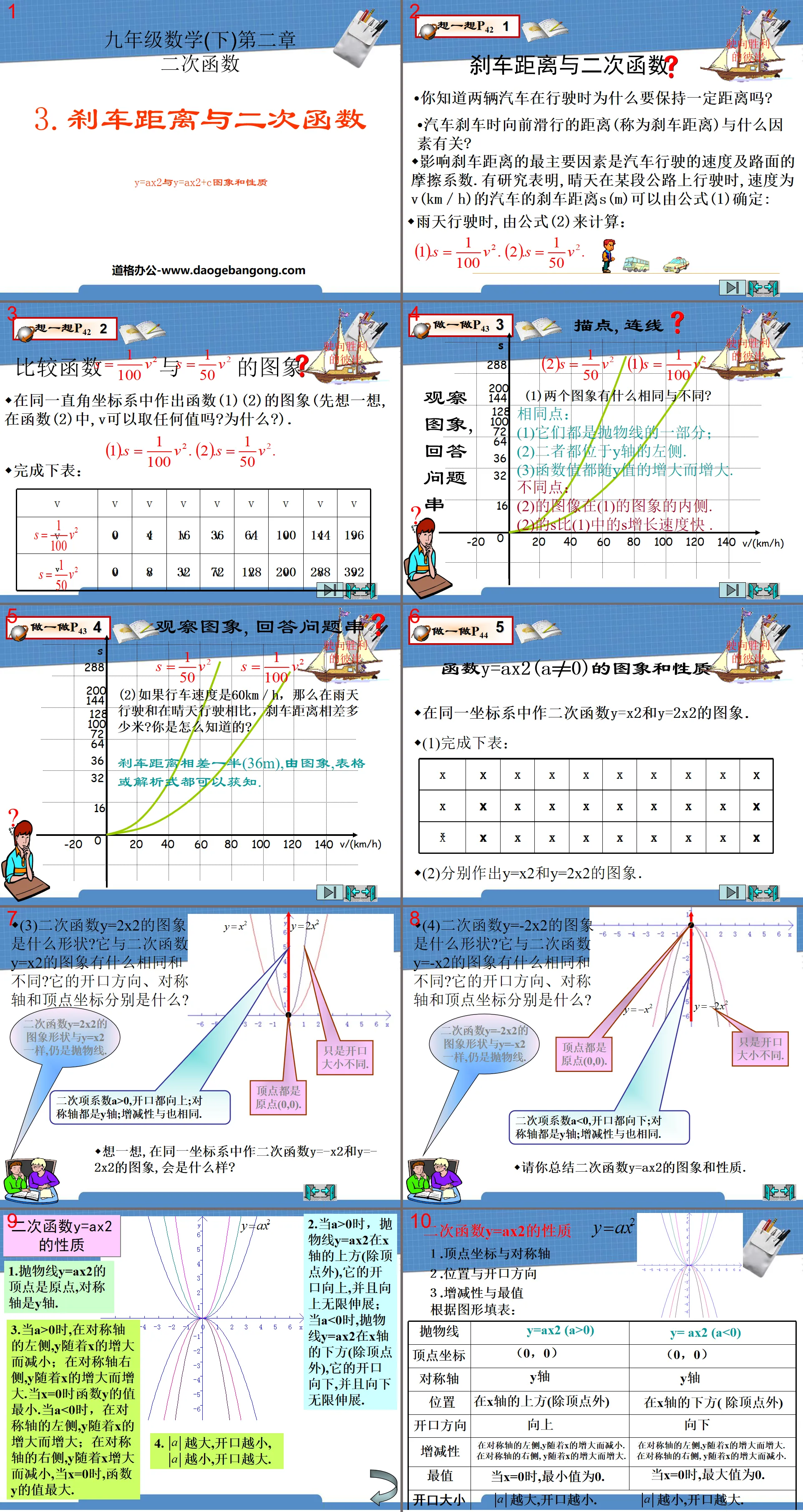 《刹车距离与二次函数》二次函数PPT课件2
