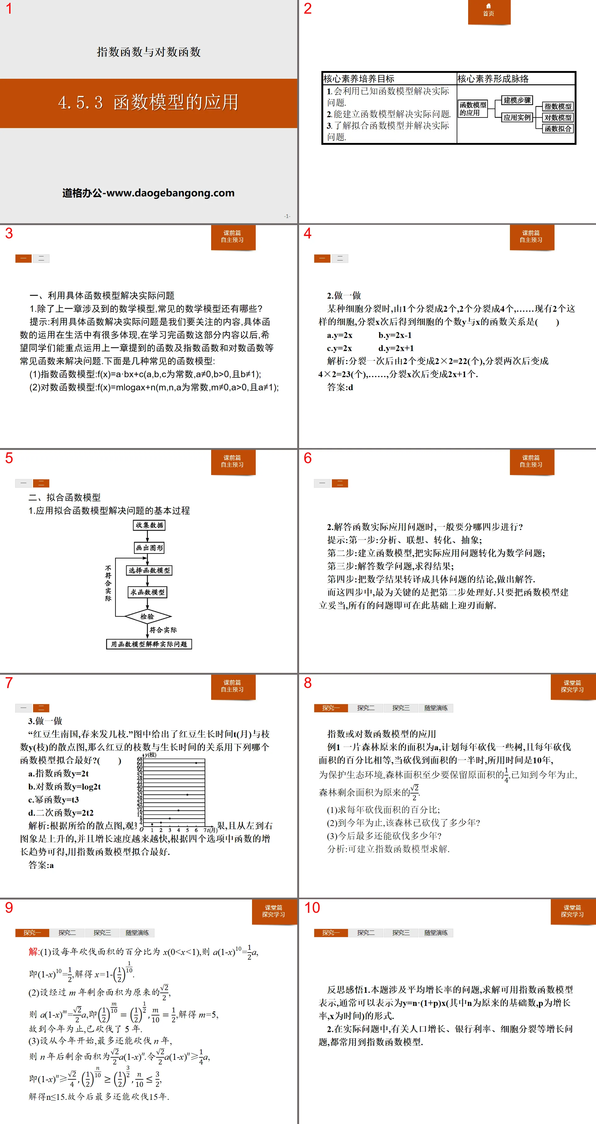 "Application of Functional Model" Exponential function and logarithmic function PPT