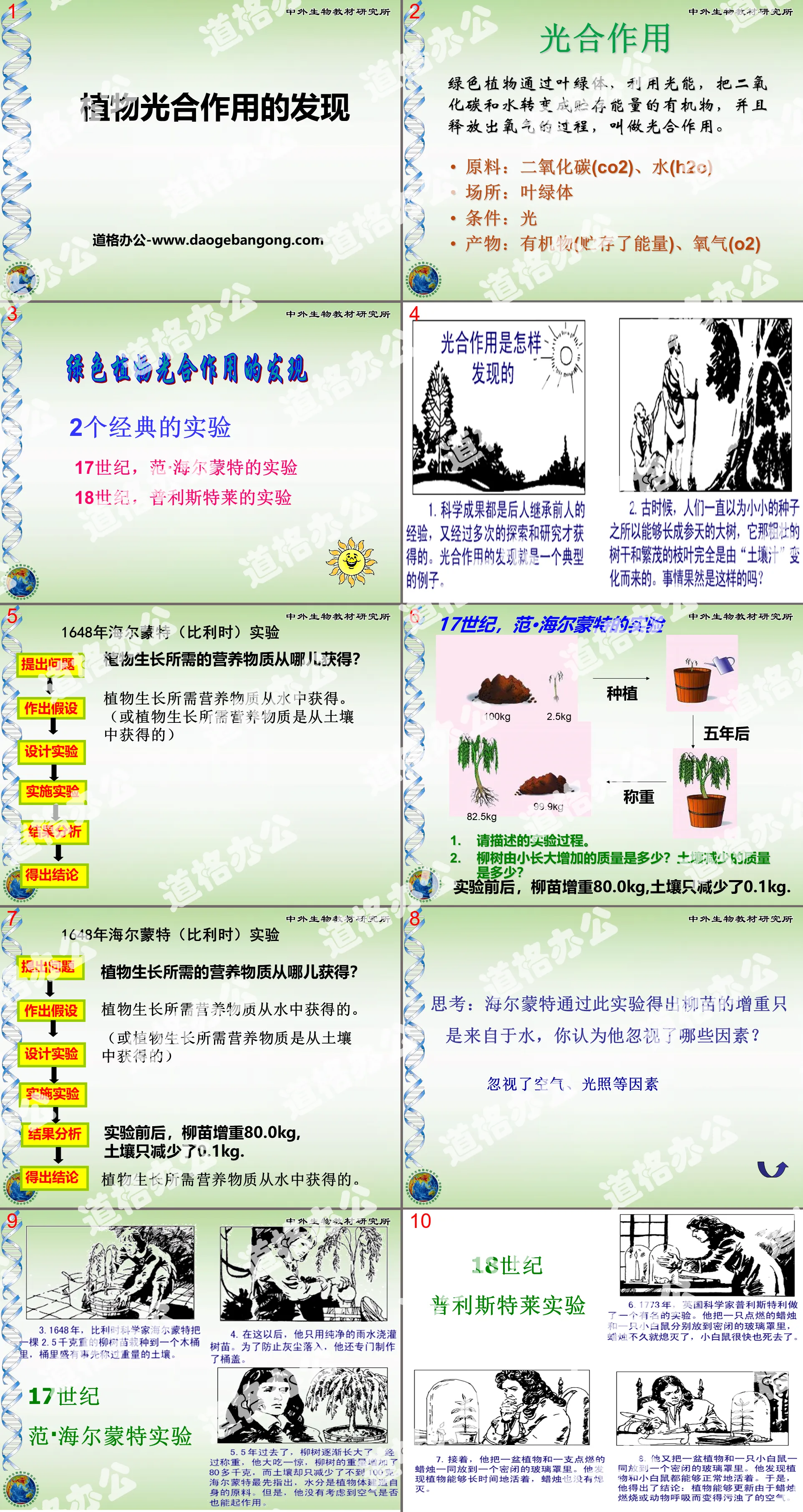 "Discovery of Plant Photosynthesis" PPT