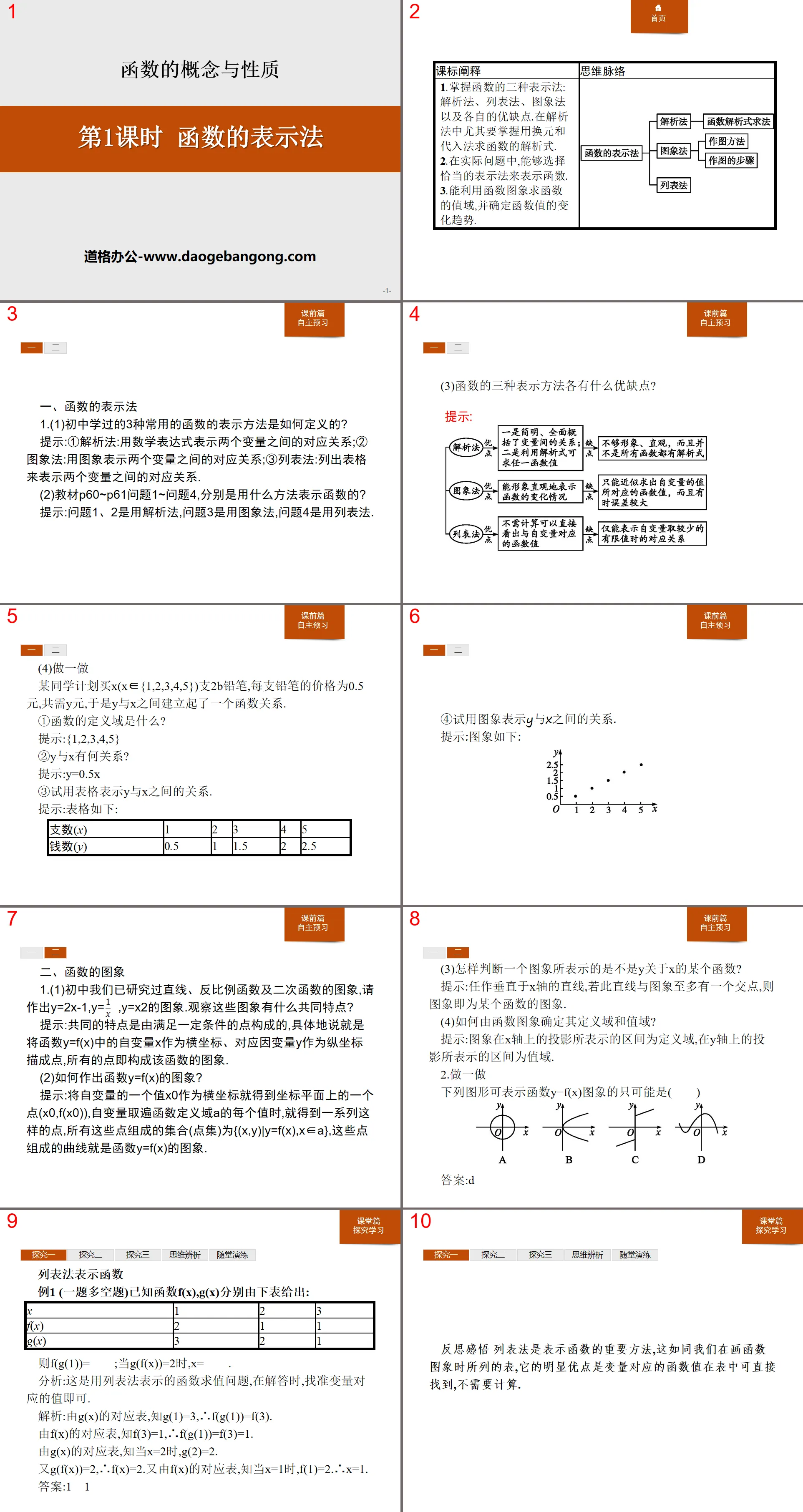 "Representation of Functions" Concept and Properties of Functions PPT