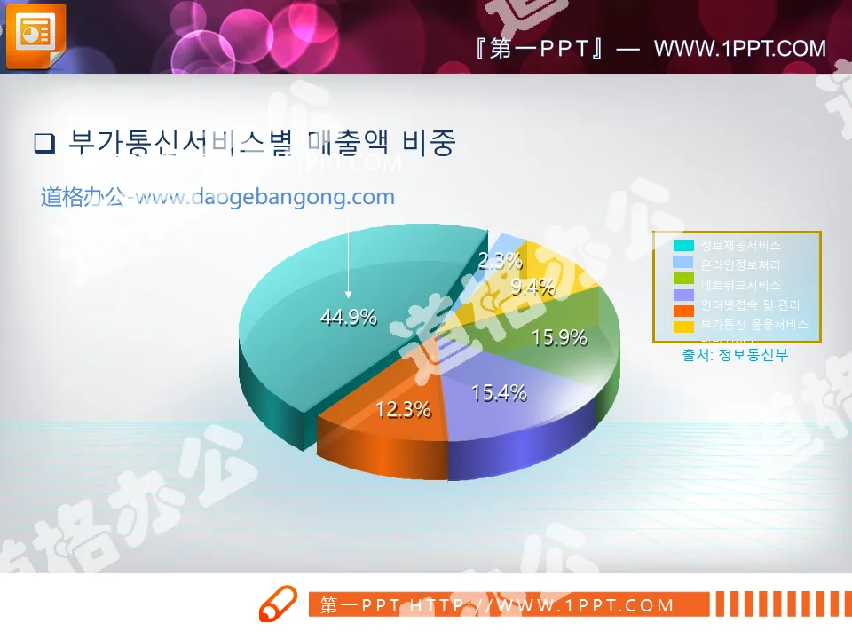 Colorful pie chart PPT chart