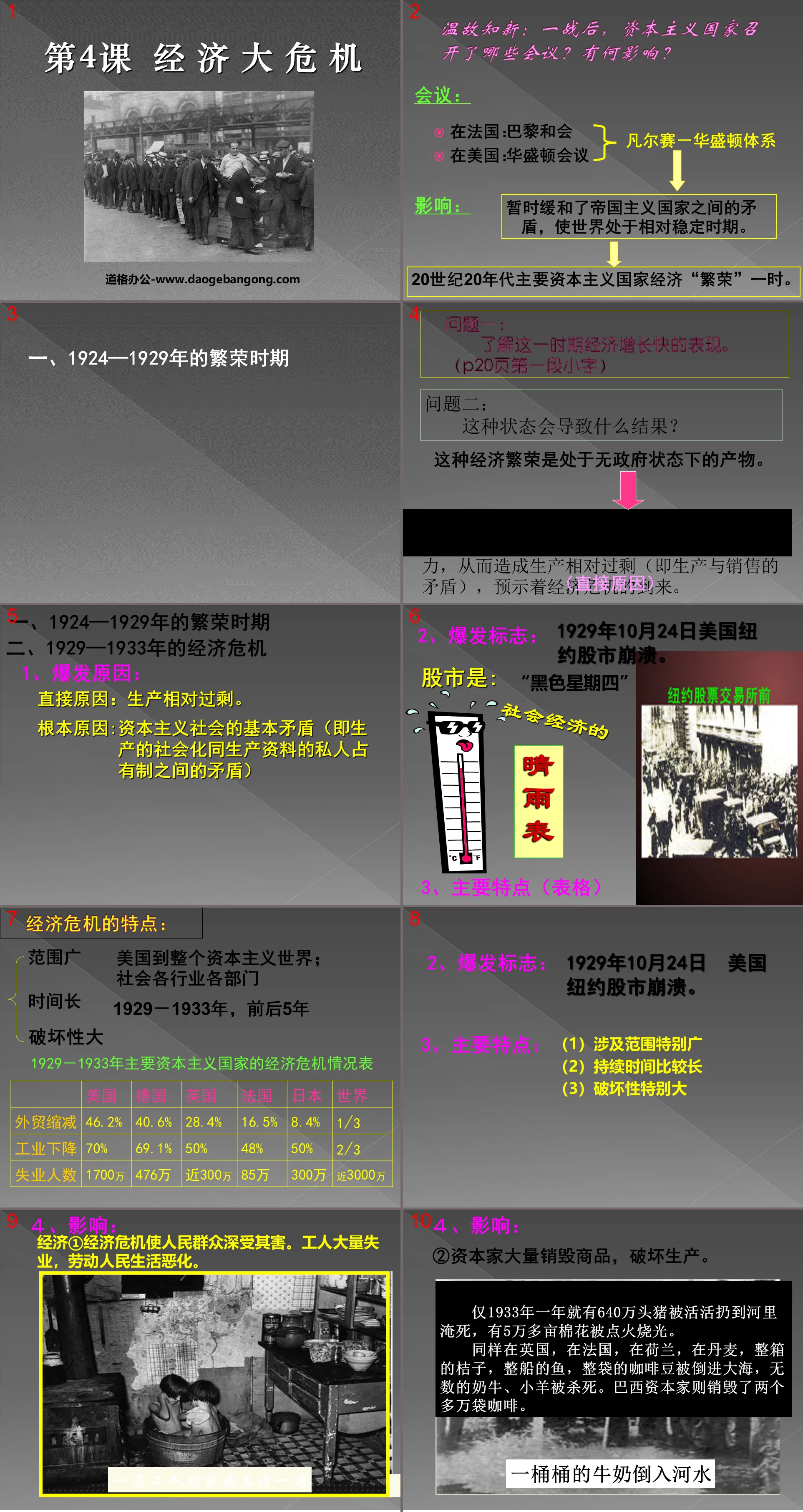 《經濟大危機》凡爾賽－華盛頓體系下的世界PPT課程4