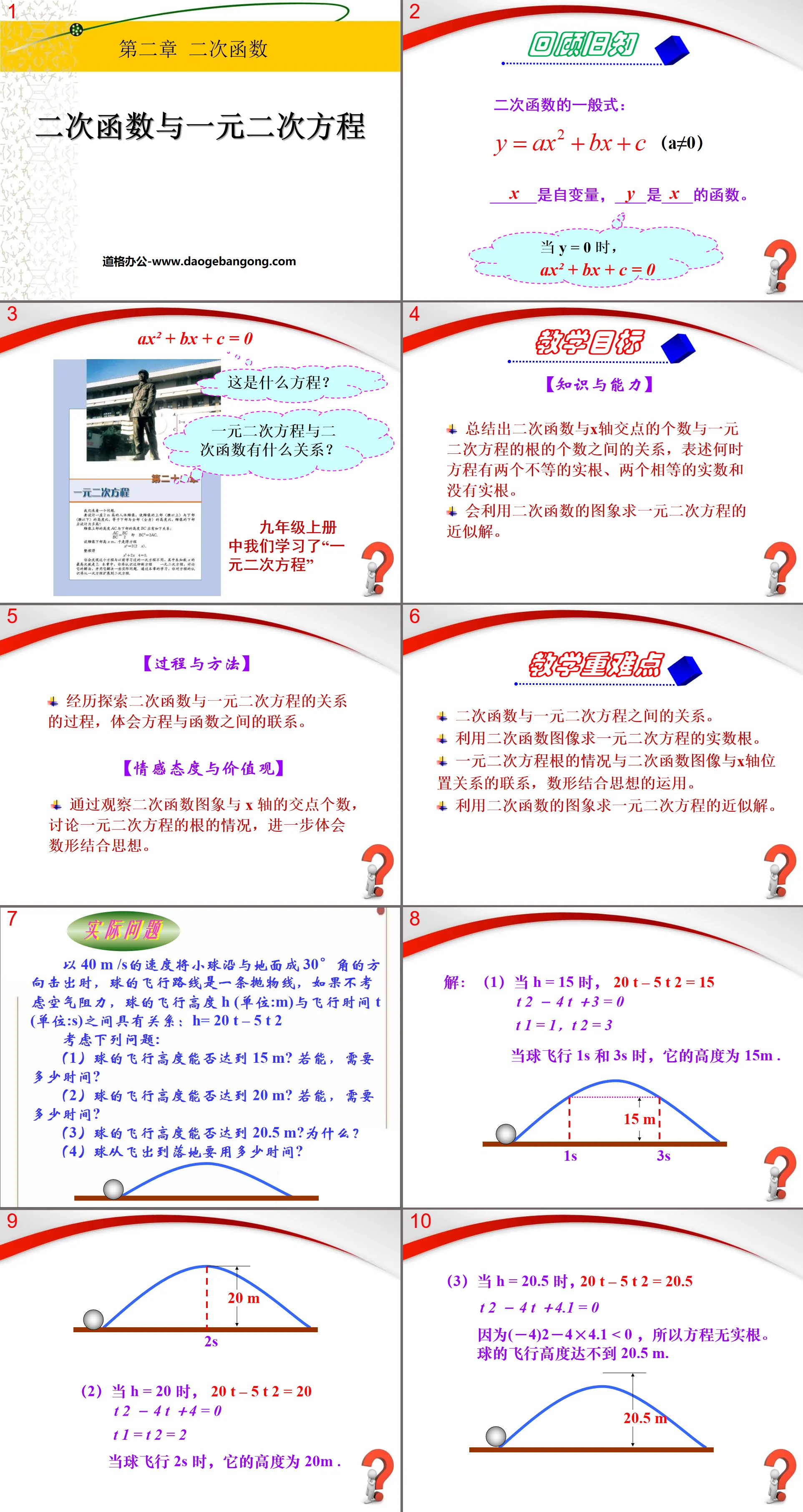 "Quadratic Functions and Quadratic Equations of One Variable" Quadratic Function PPT Courseware 7