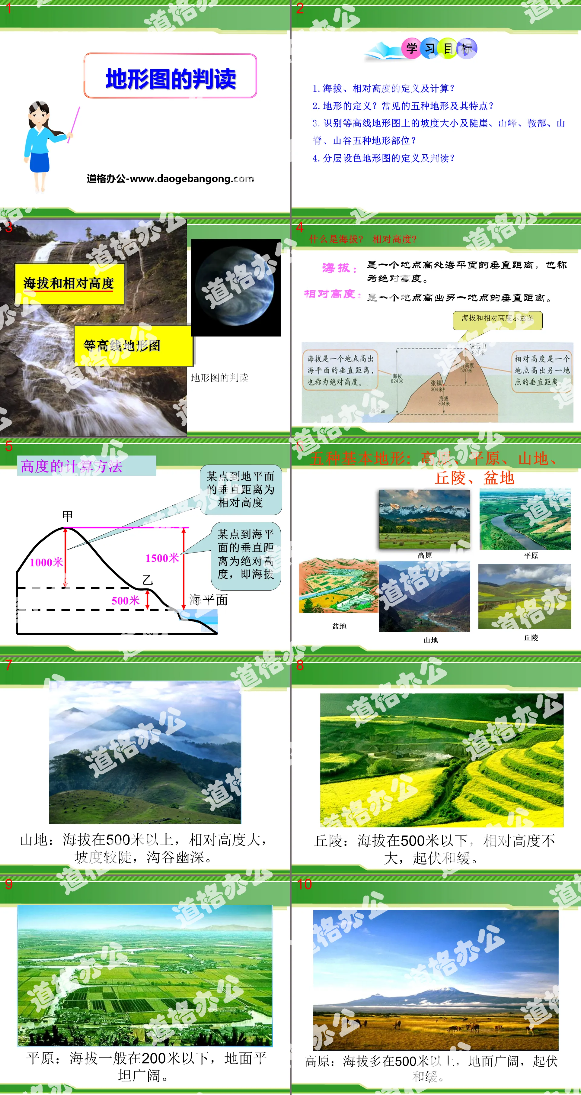 "Interpretation of topographic maps" PPT courseware