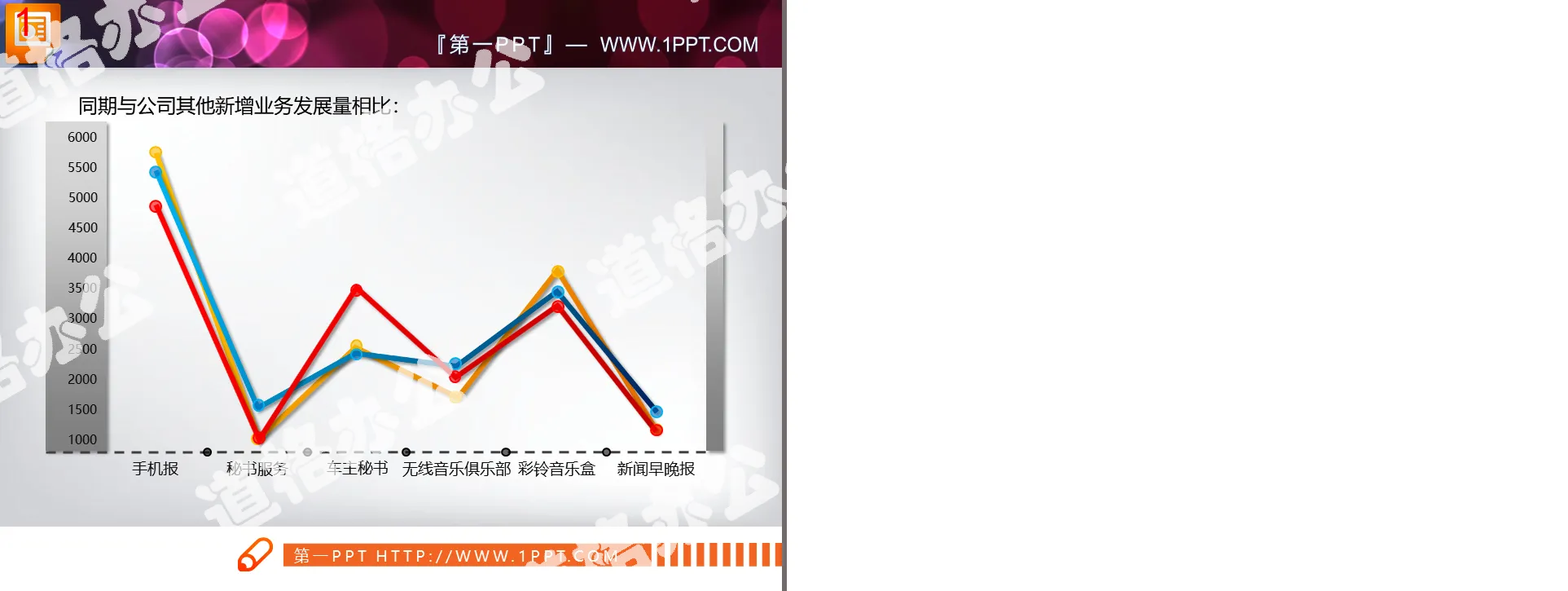 Dynamic display of PPT line chart