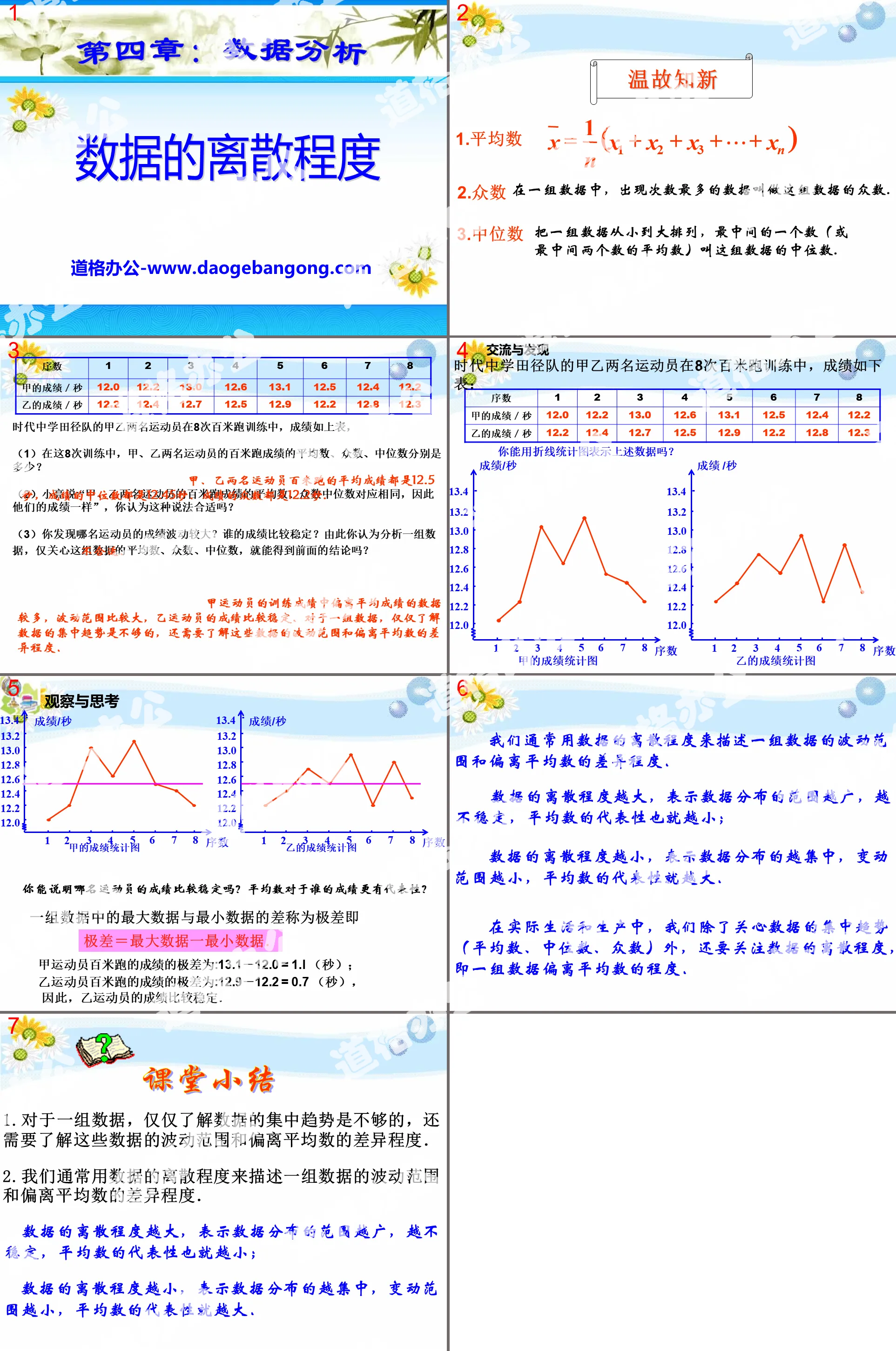 《数据的离散程度》PPT课件