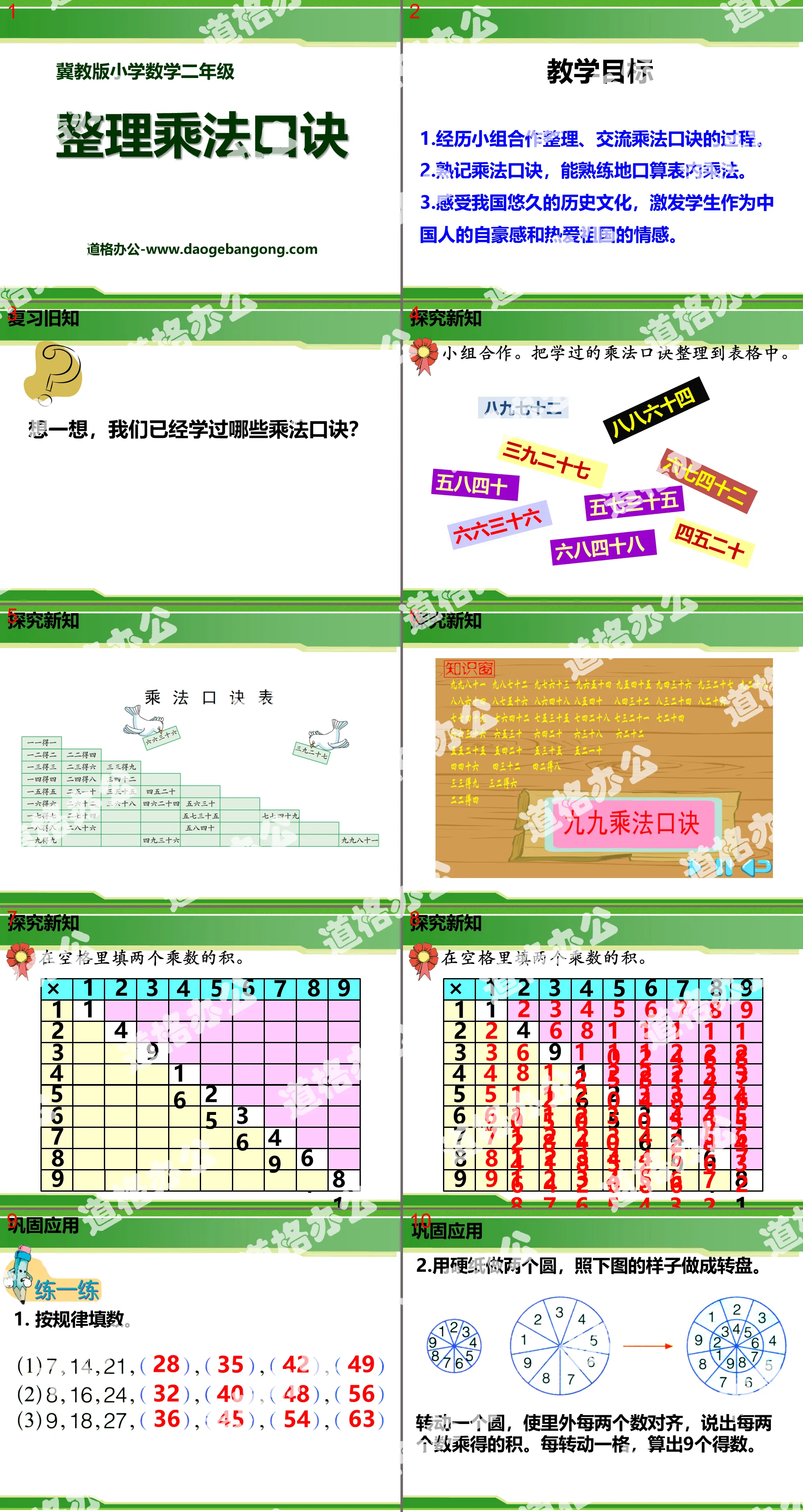 "Organizing Multiplication Tables" Multiplication and Division PPT Courseware in Tables