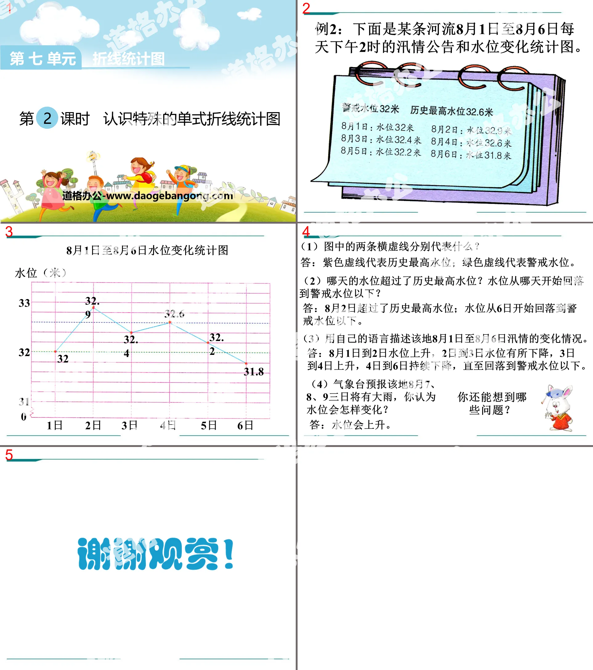 "Understanding Special Single Line Statistical Charts" PPT