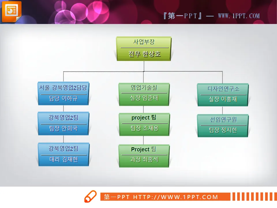 South Korea PPT organization chart chart material