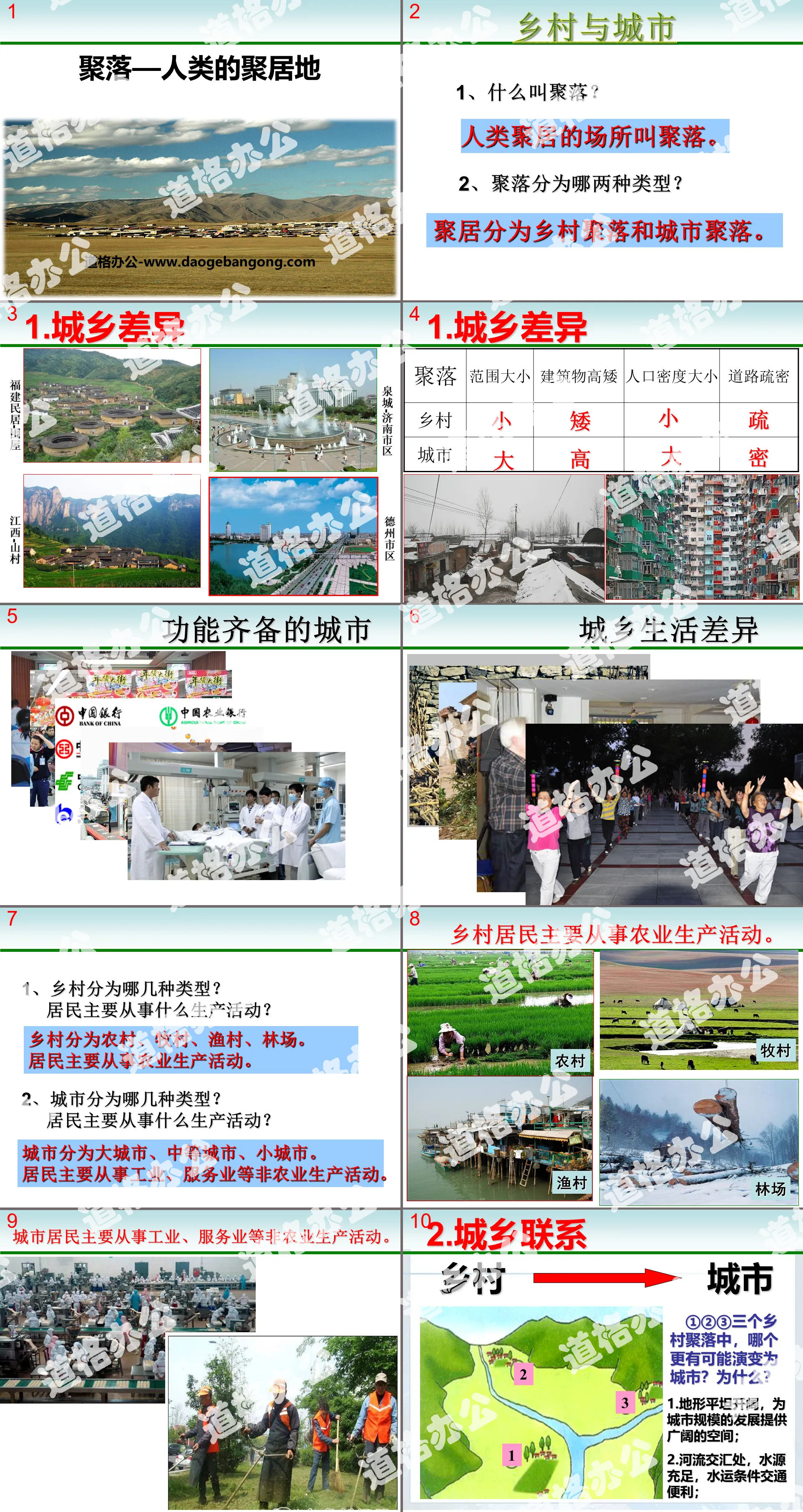 "Settlement—Human Settlements" PPT