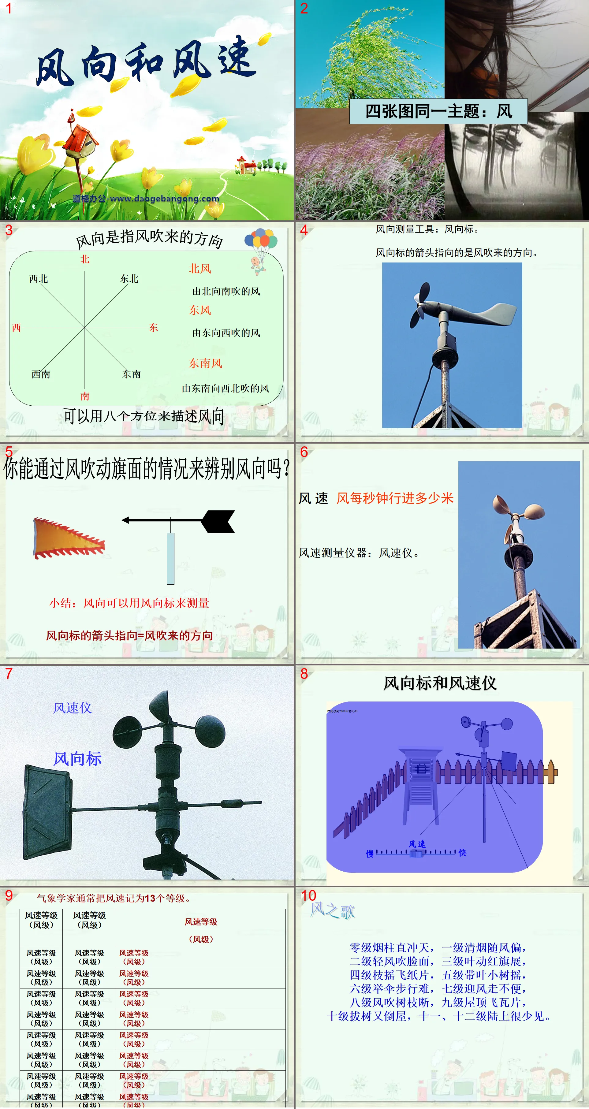 《风向和风速》天气PPT课件4
