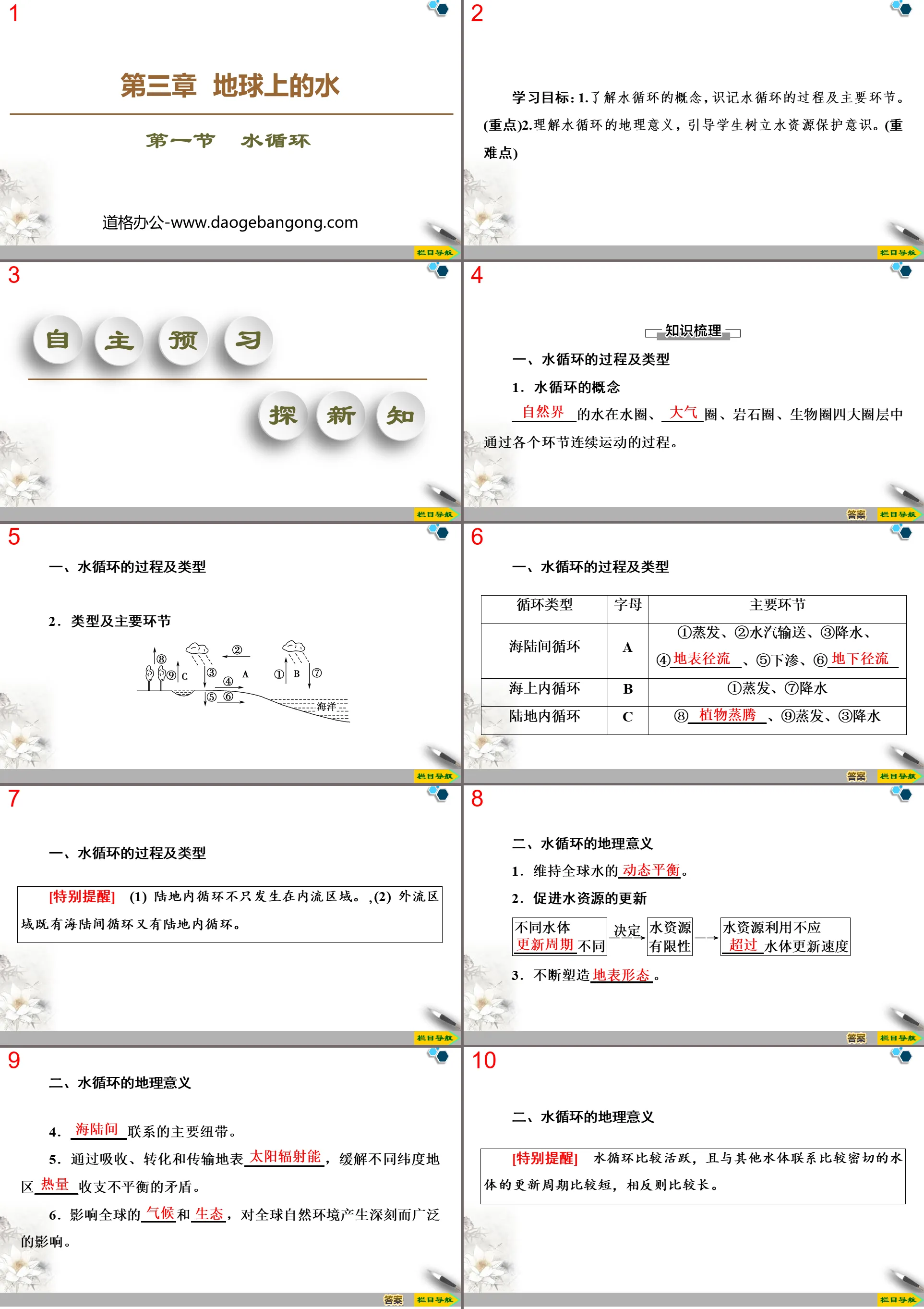 《水循环》地球上的水PPT课件