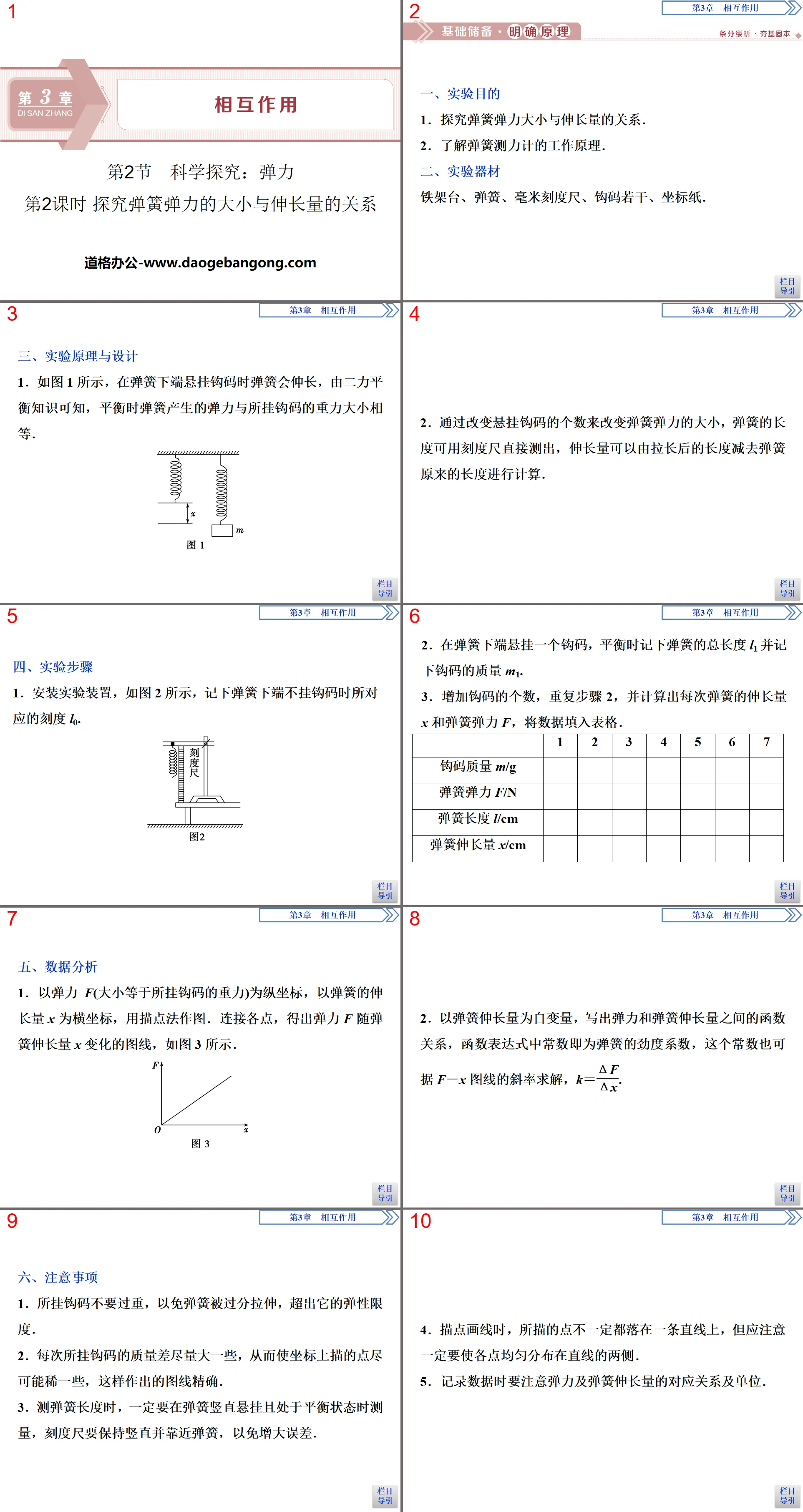 《科学探究：弹力》相互作用PPT(第2课时探究弹簧弹力的大小与伸长量的关系)
