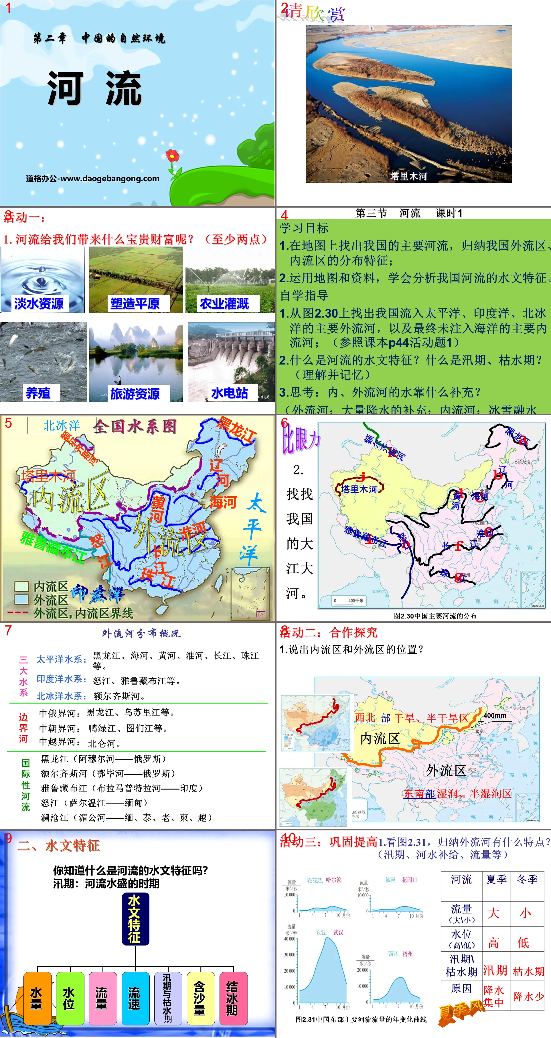 "River" China's natural environment PPT courseware 5