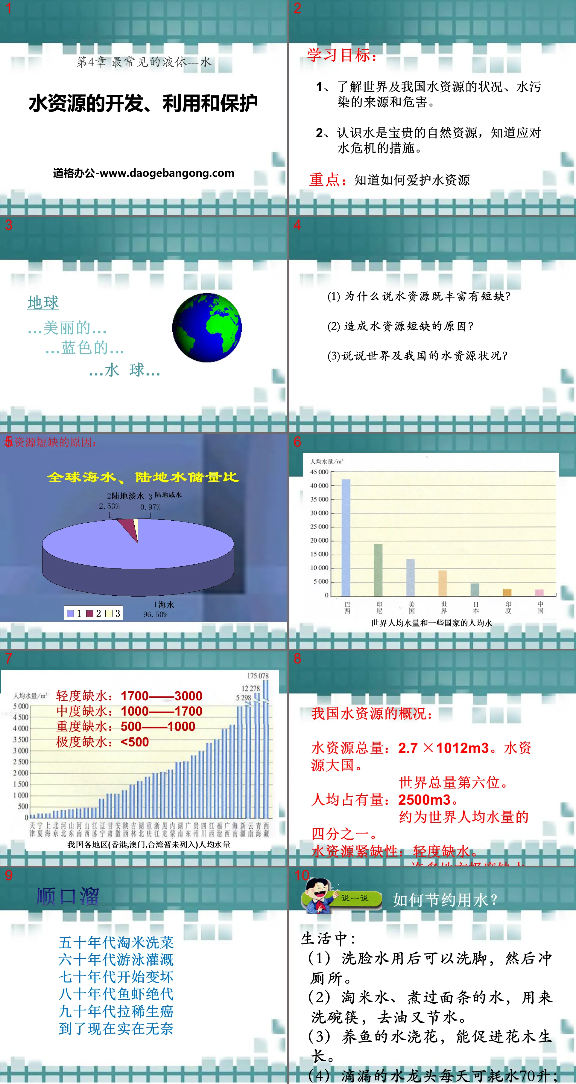 "Development, Utilization and Protection of Water Resources" The most common liquid - water PPT courseware 2